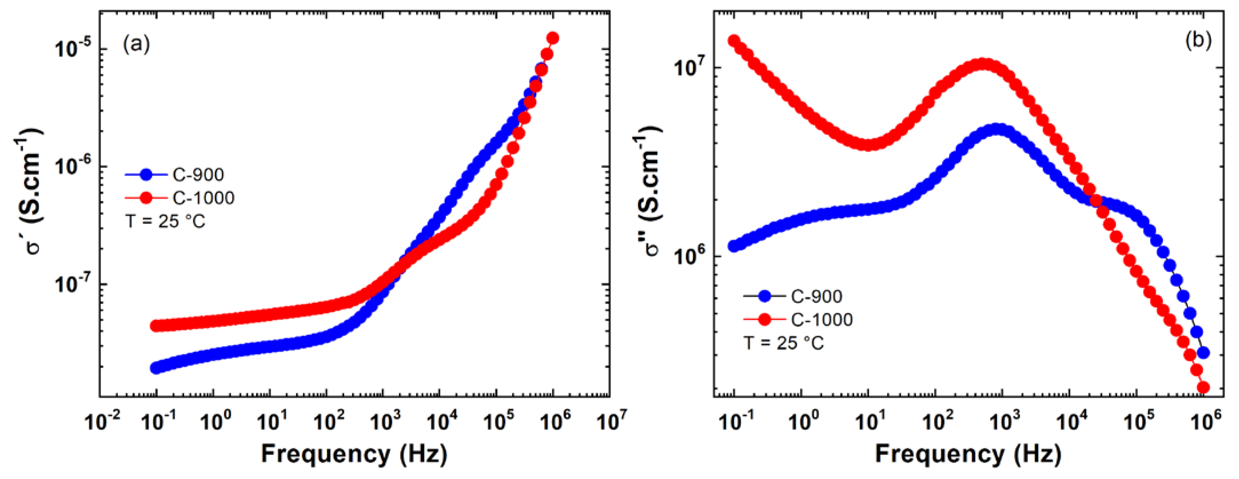 Materials 15 06555 g006 550