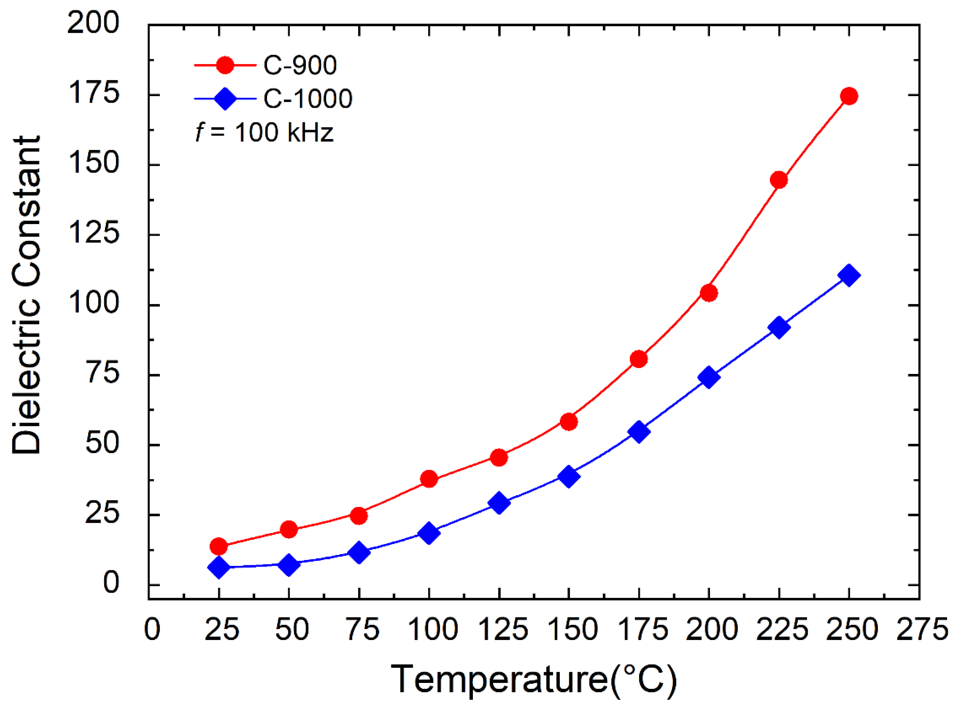 Materials 15 06555 g007 550