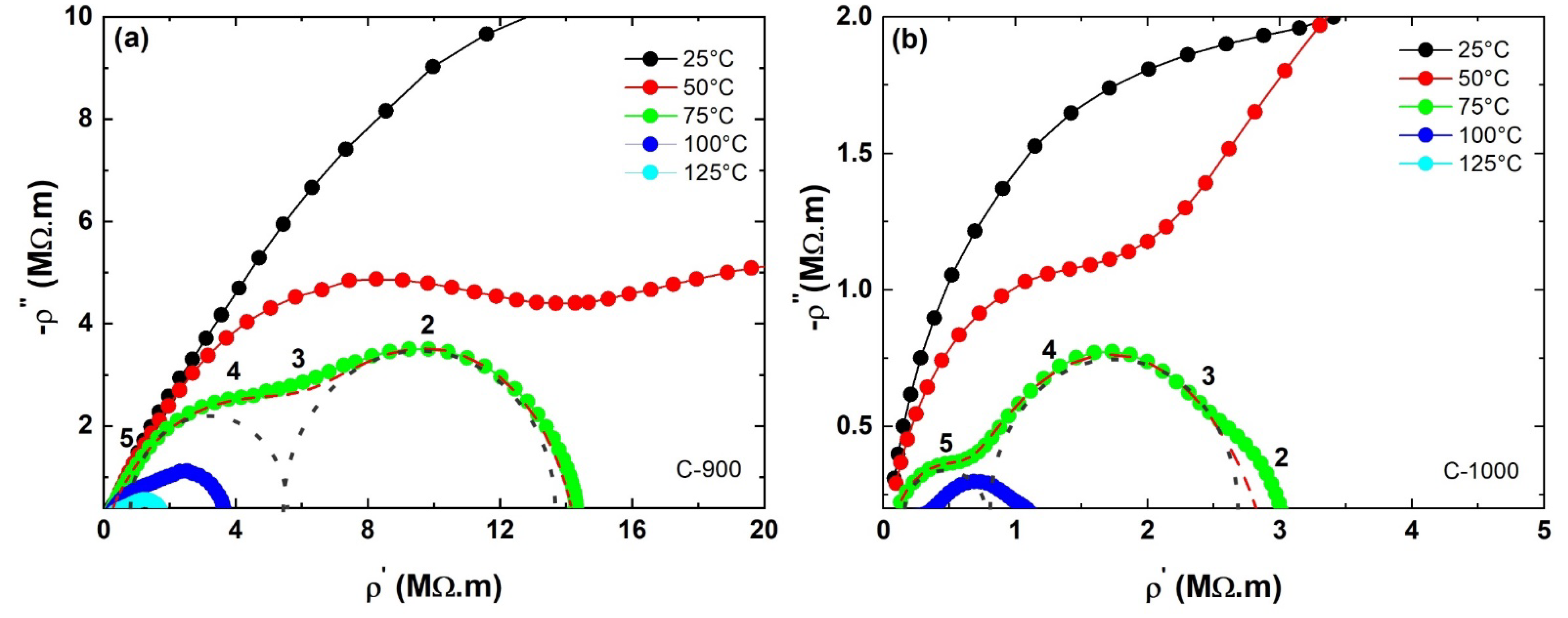 Materials 15 06555 g008 550