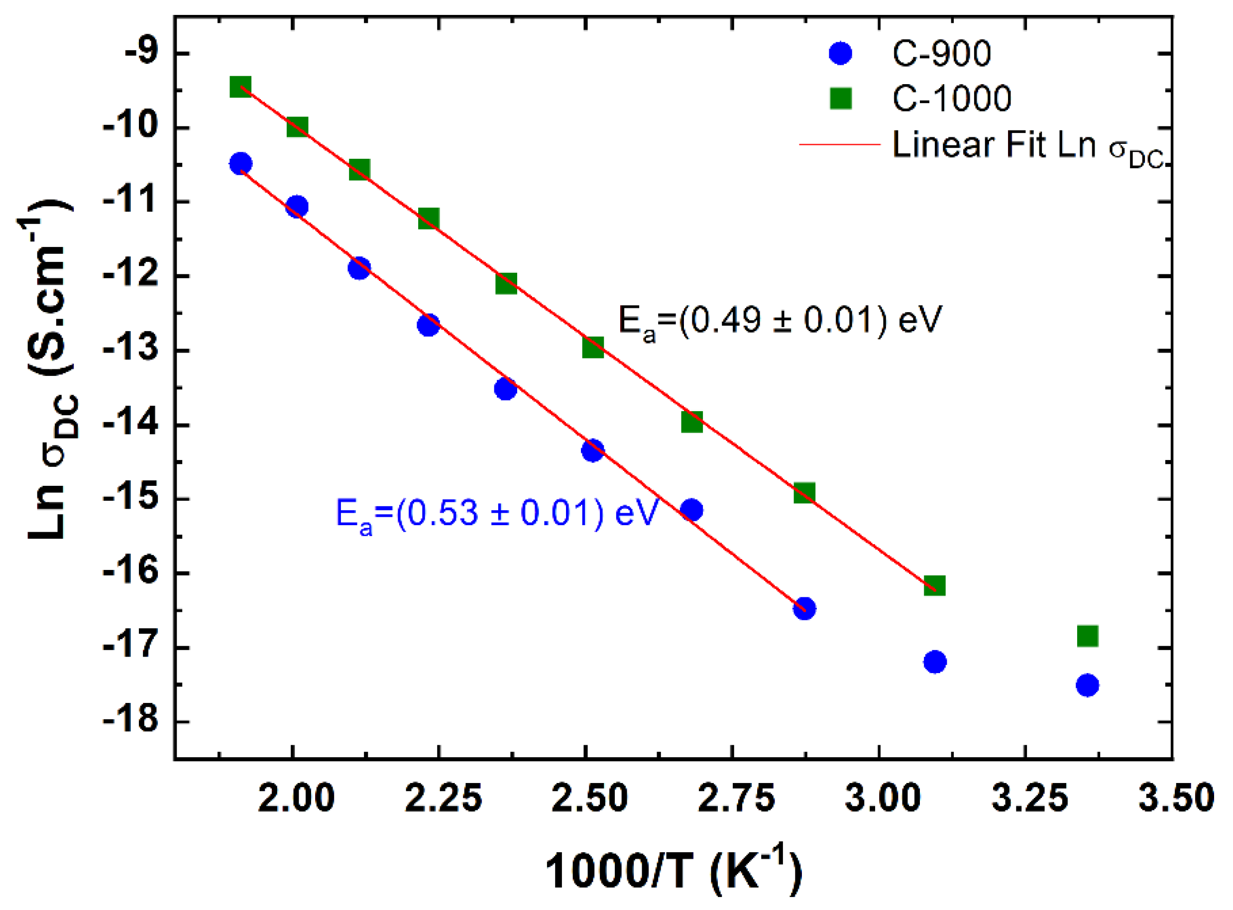 Materials 15 06555 g010 550