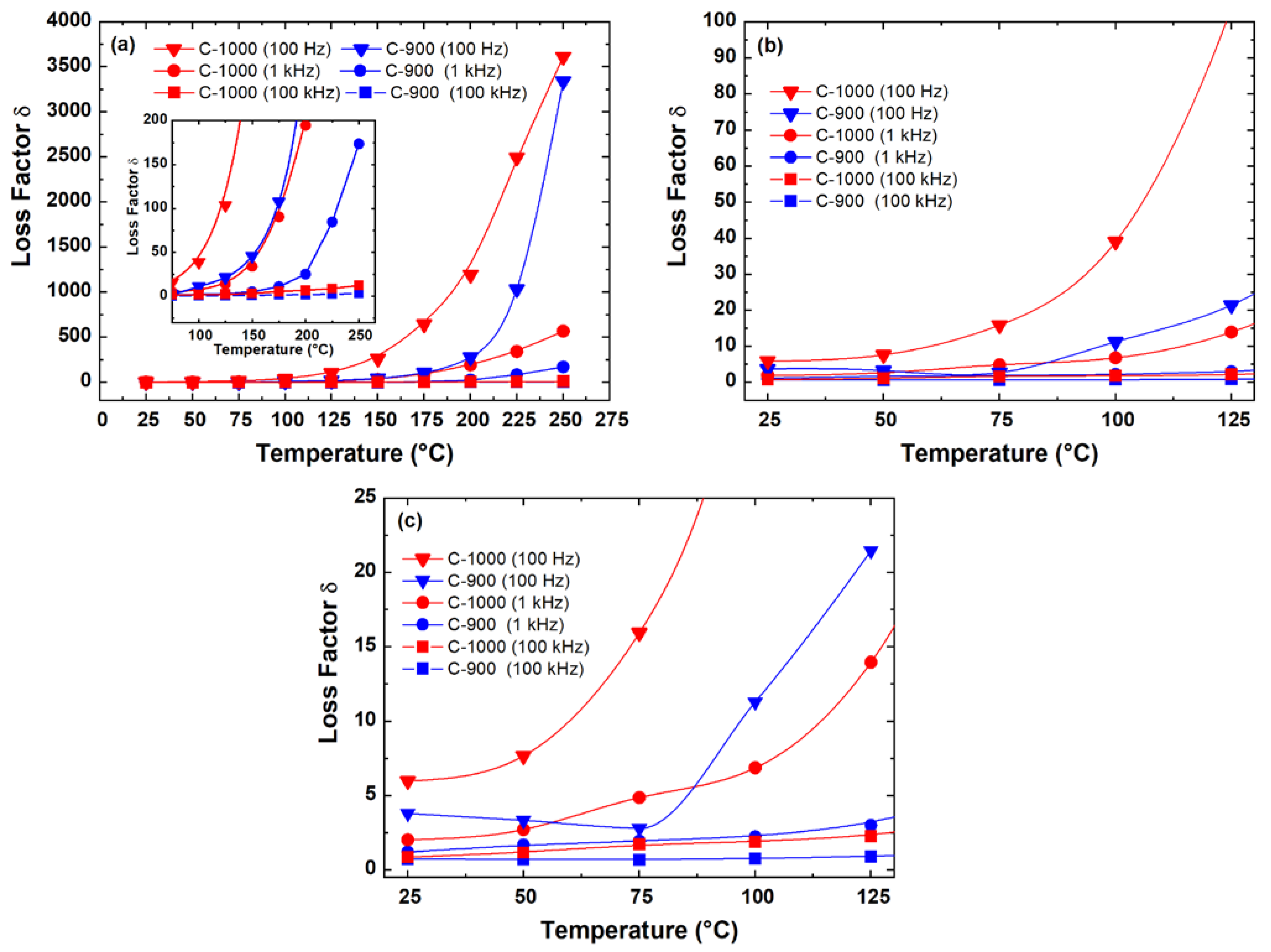 Materials 15 06555 g011 550