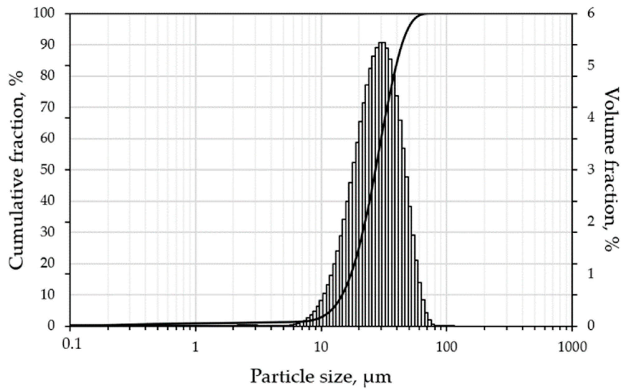 Materials 15 06556 g003