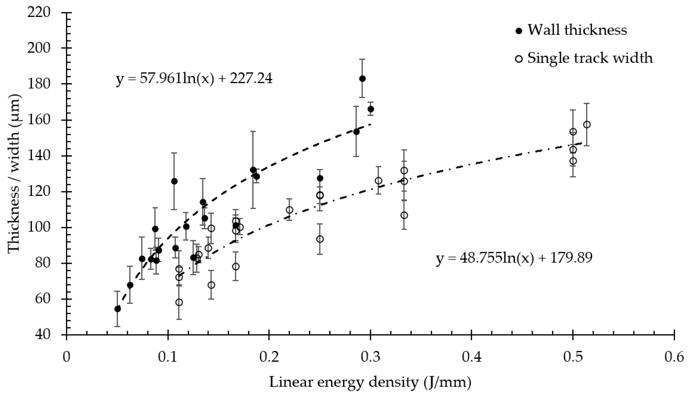 Materials 15 06556 g006