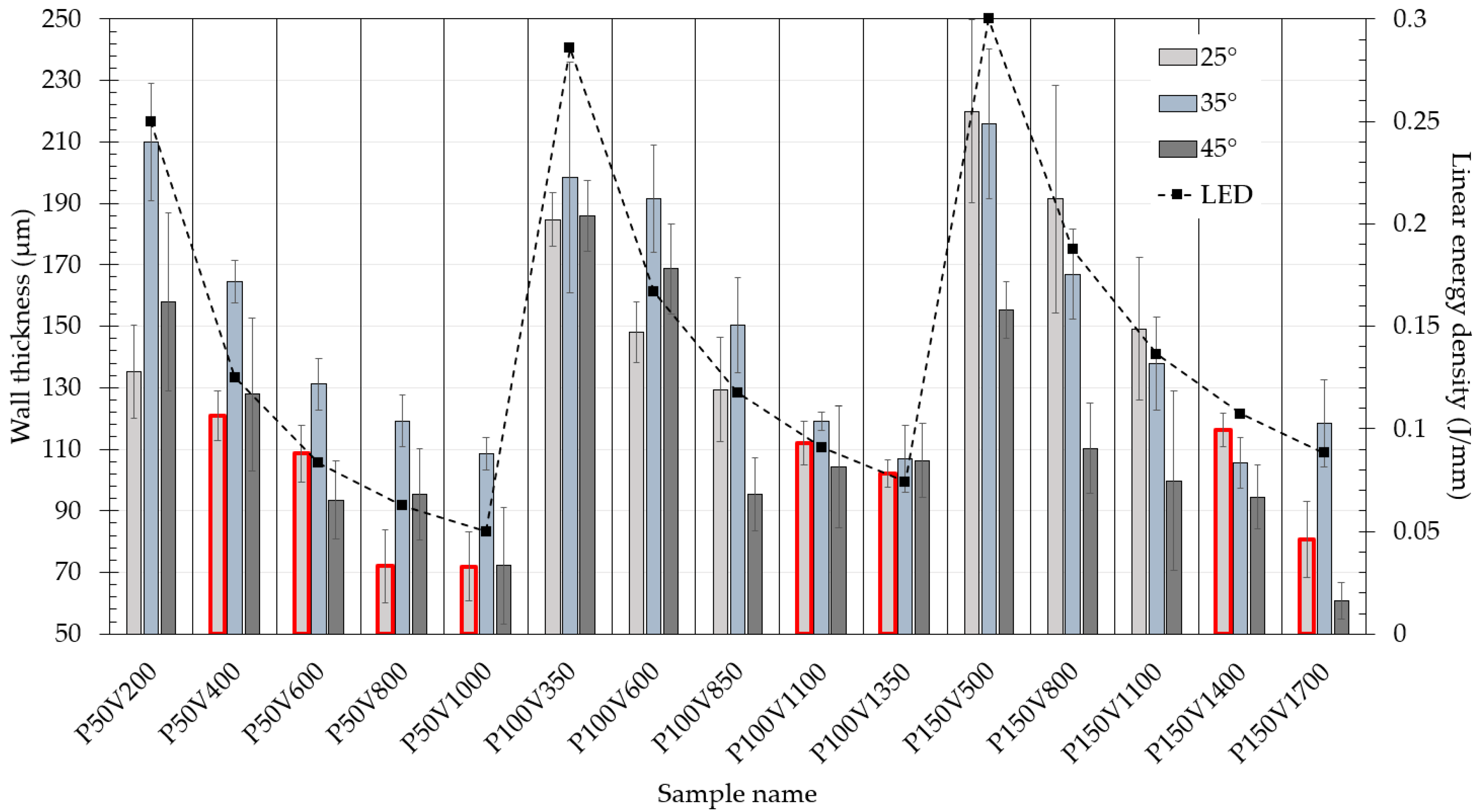 Materials 15 06556 g007