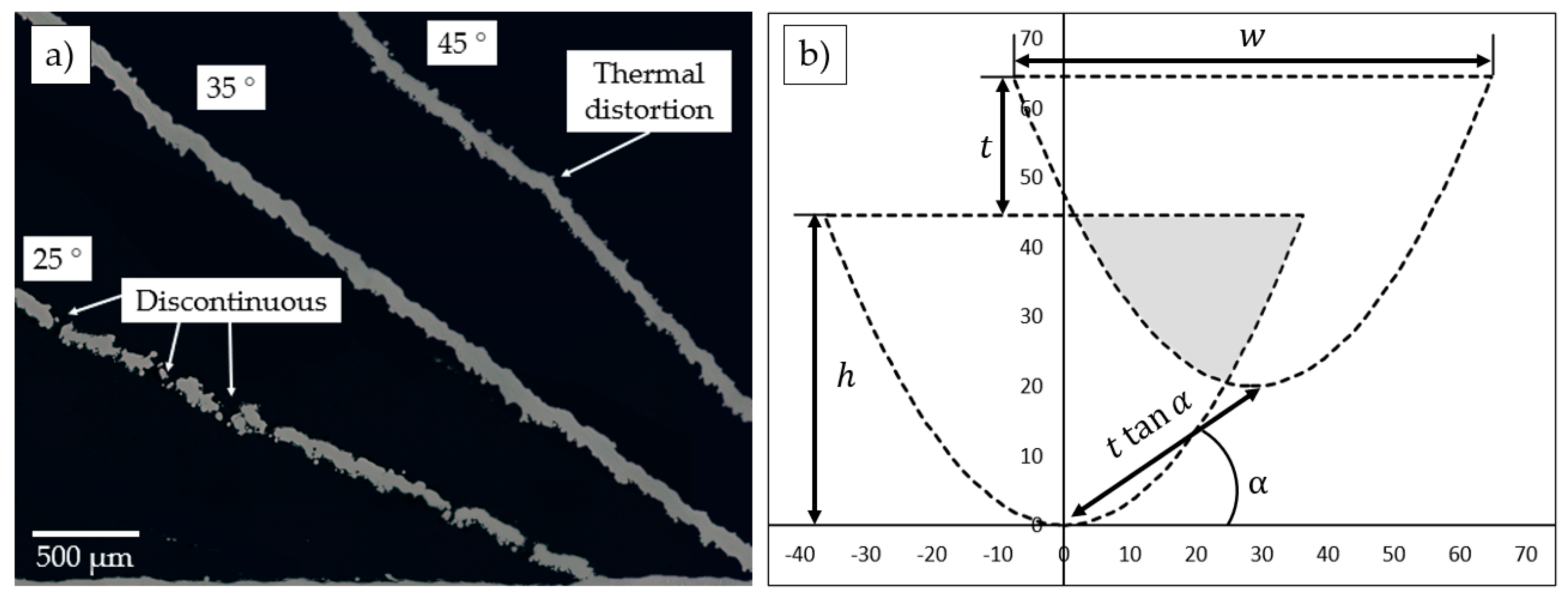 Materials 15 06556 g008