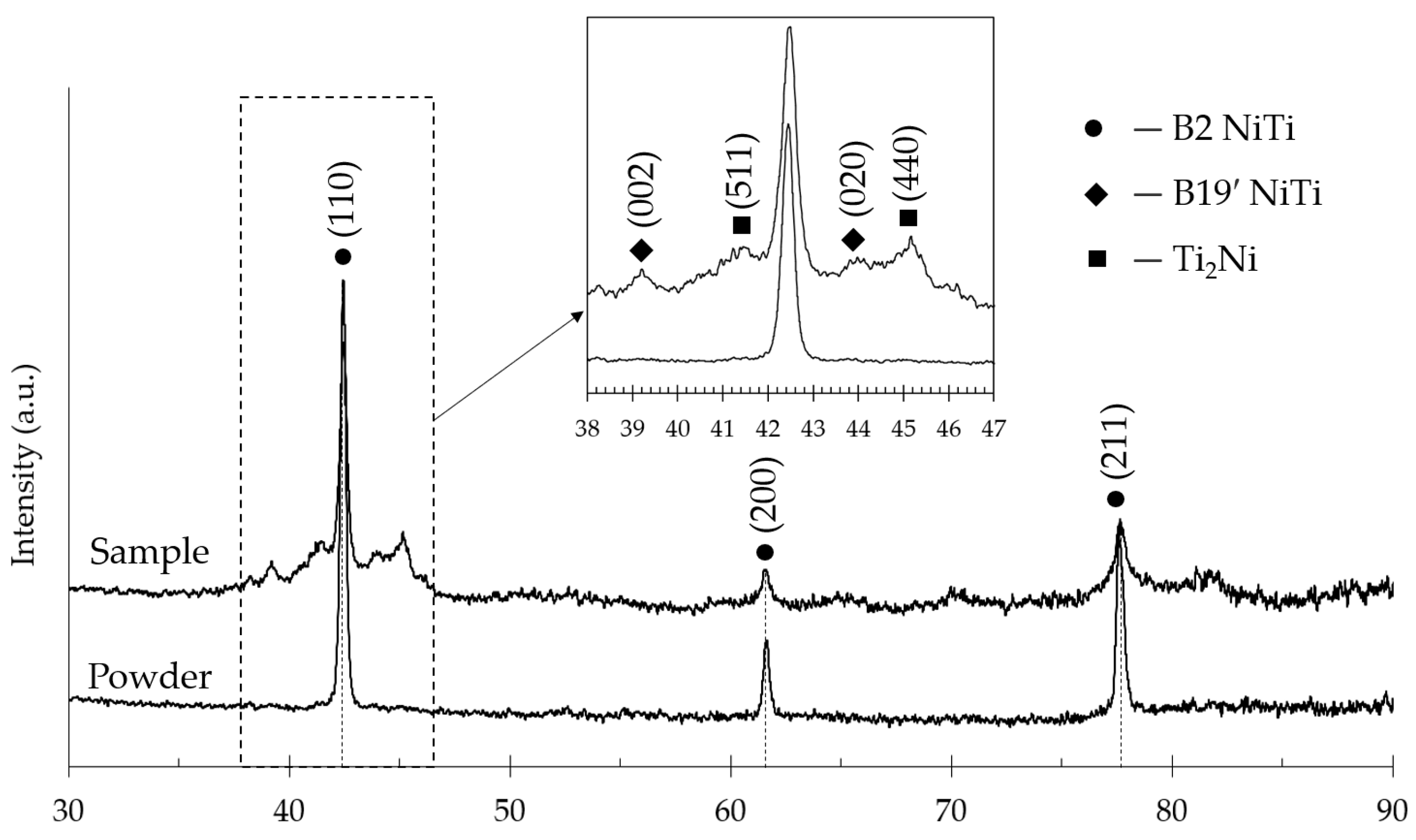 Materials 15 06556 g013