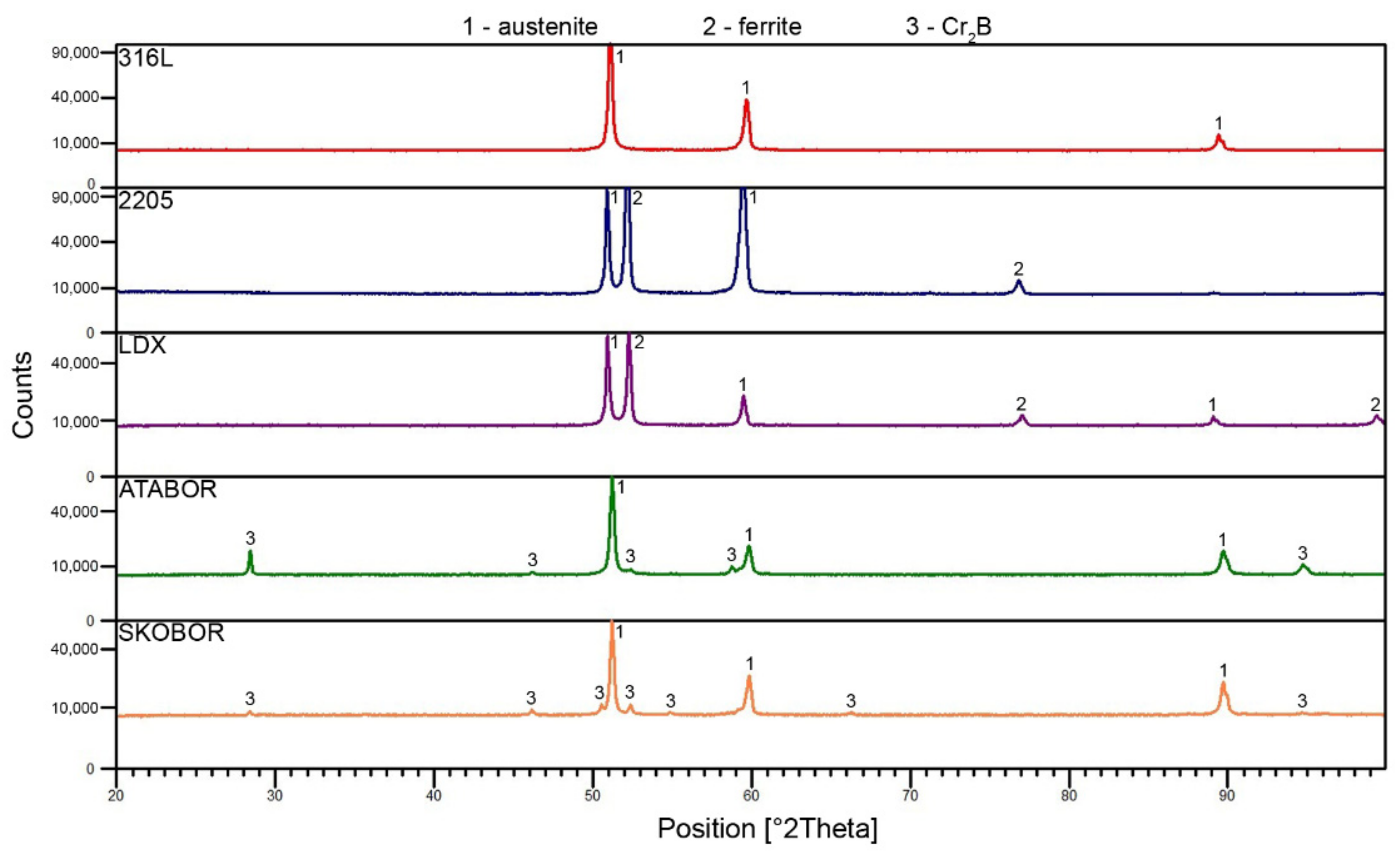 Materials 15 06557 g004