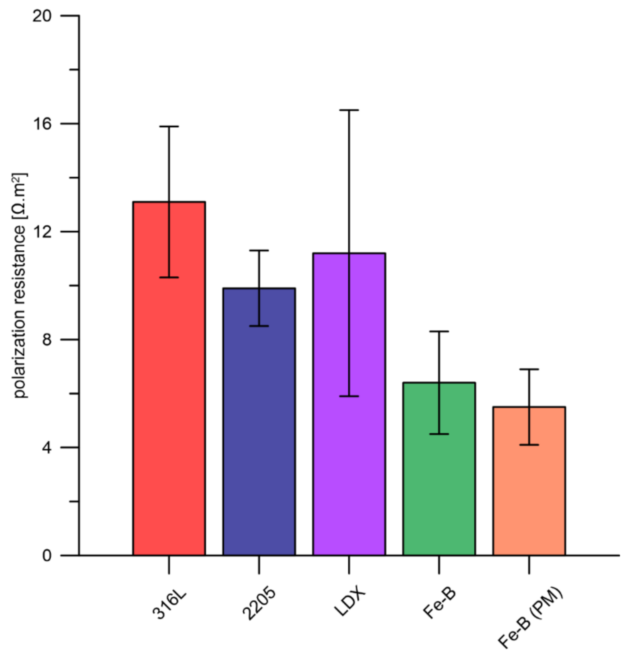 Materials 15 06557 g006