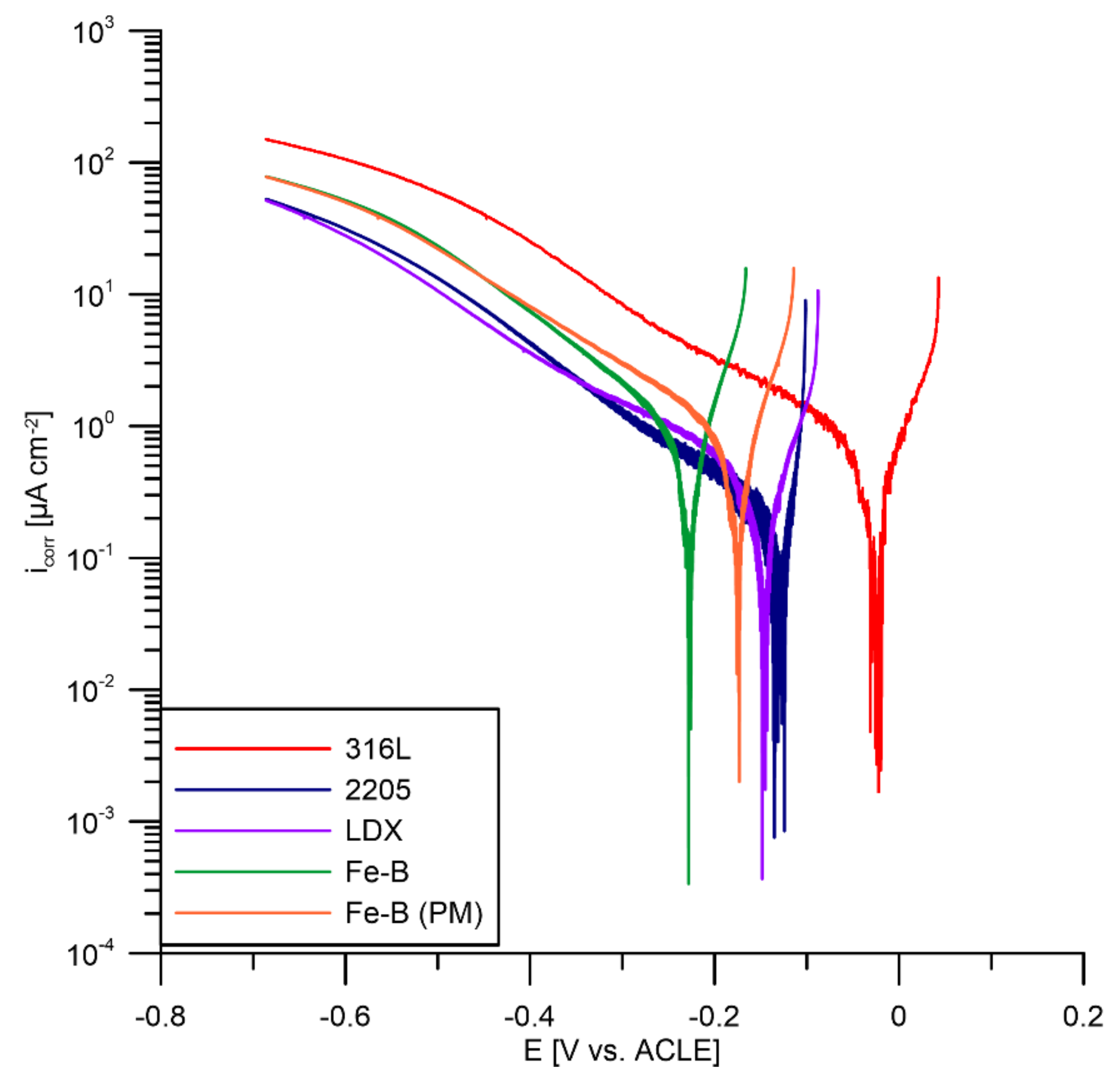 Materials 15 06557 g007