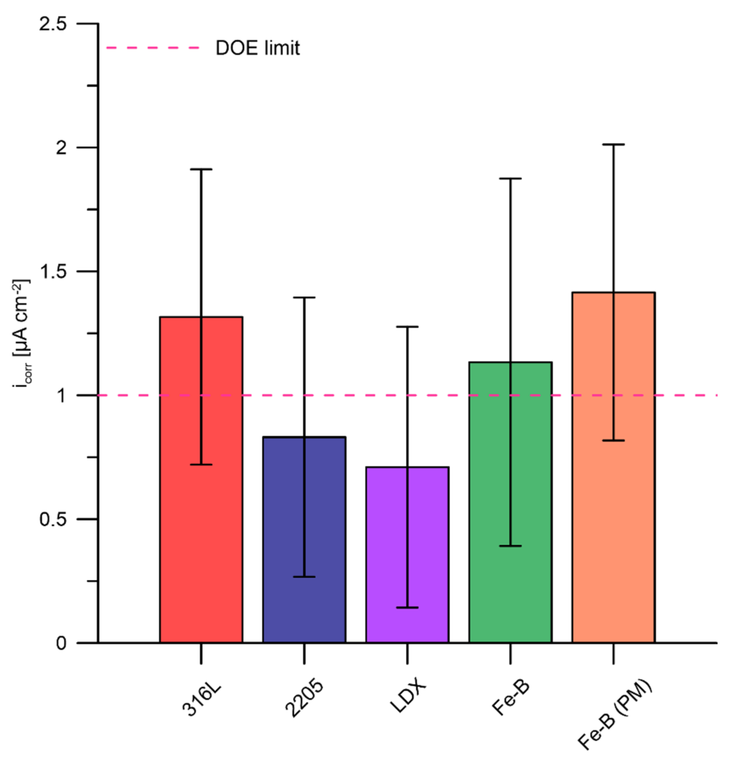 Materials 15 06557 g010