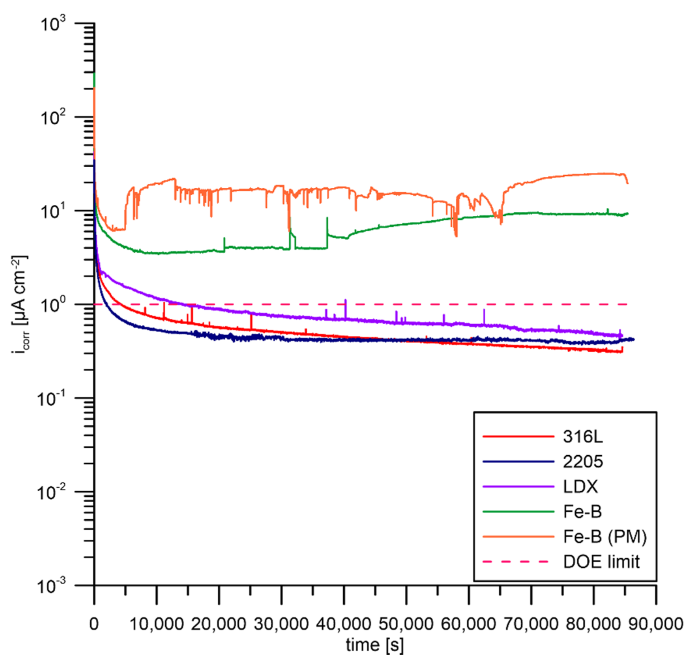 Materials 15 06557 g011