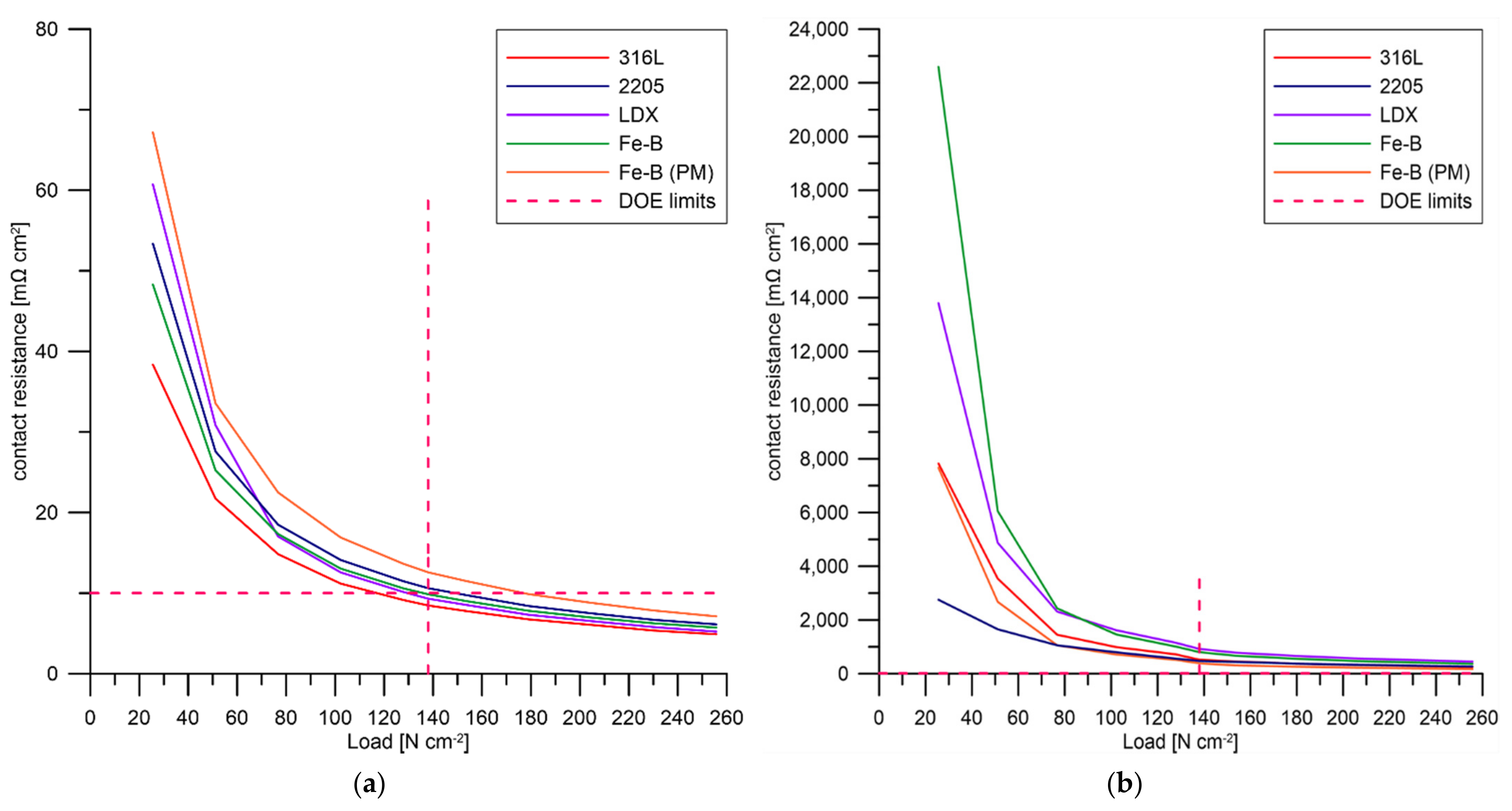 Materials 15 06557 g013