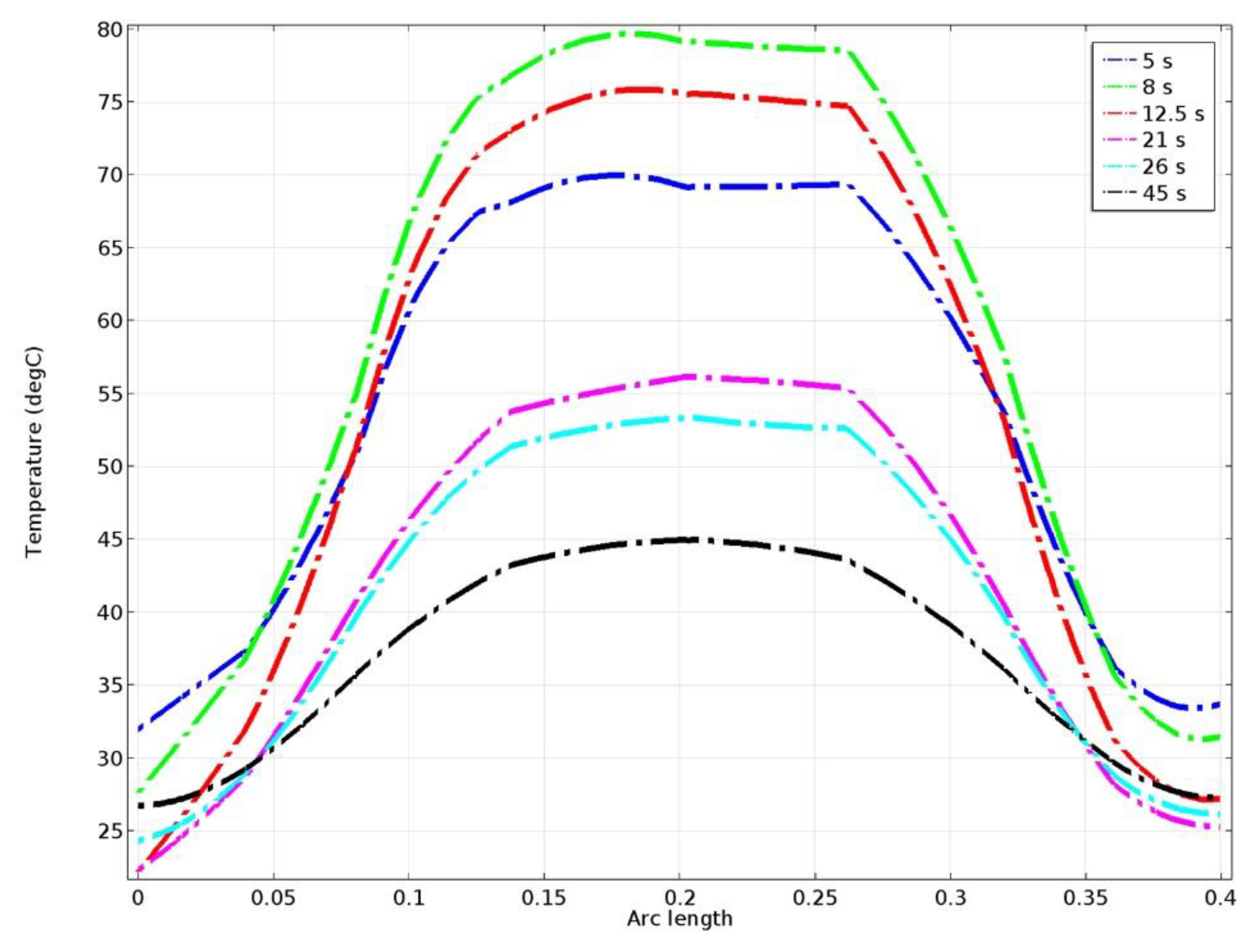 Materials 15 06558 g010