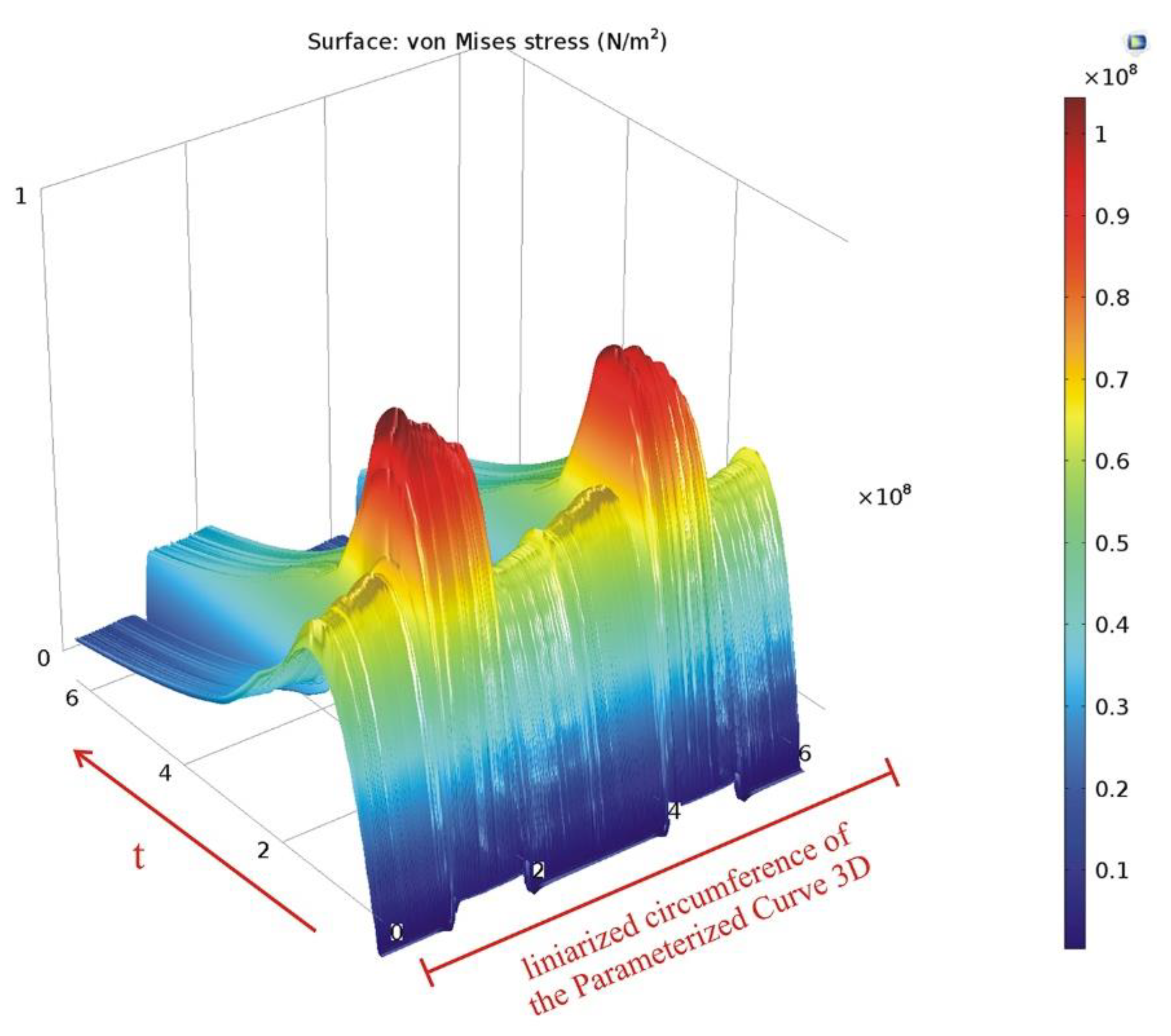 Materials 15 06558 g017