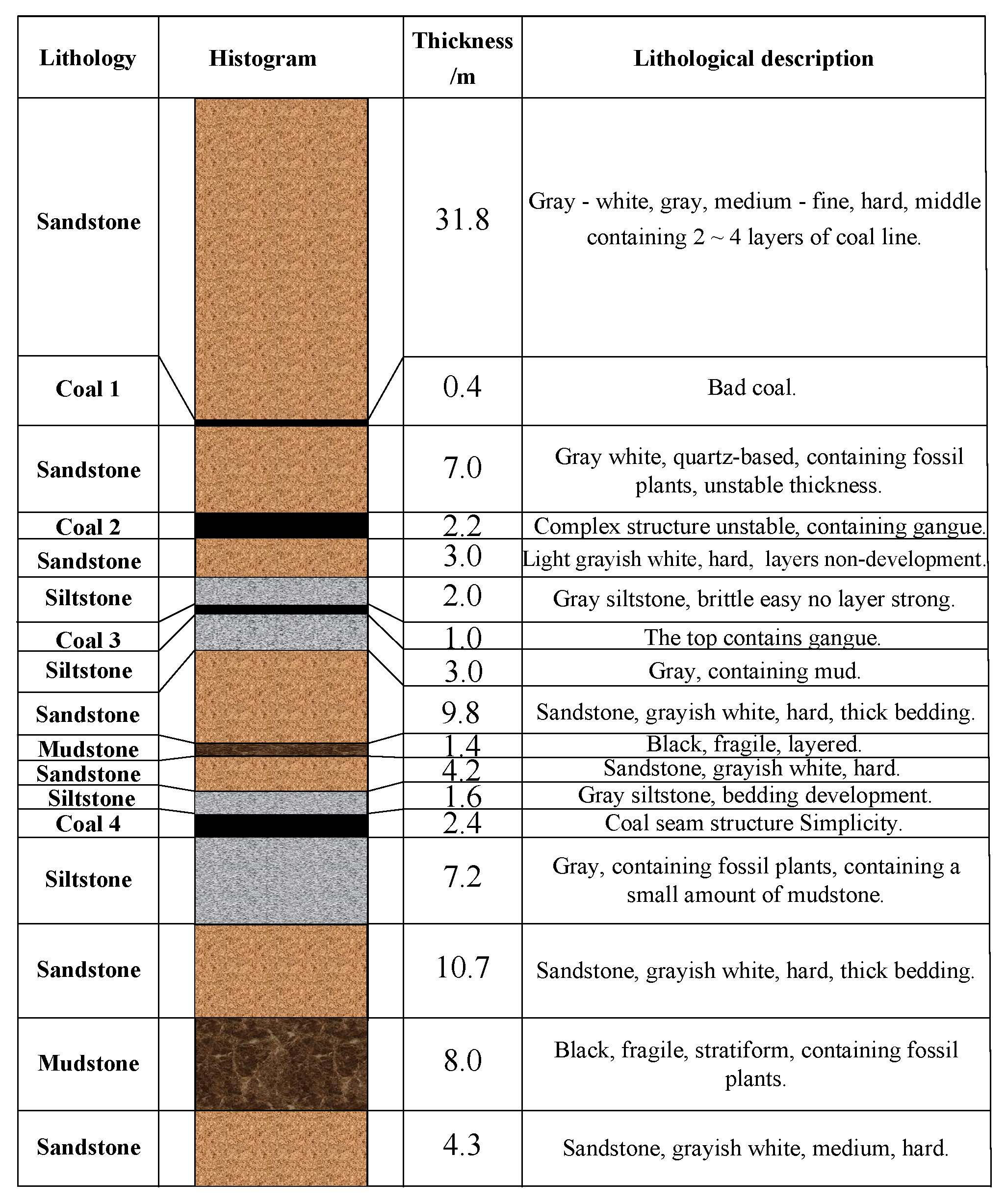 Materials 15 06560 g001