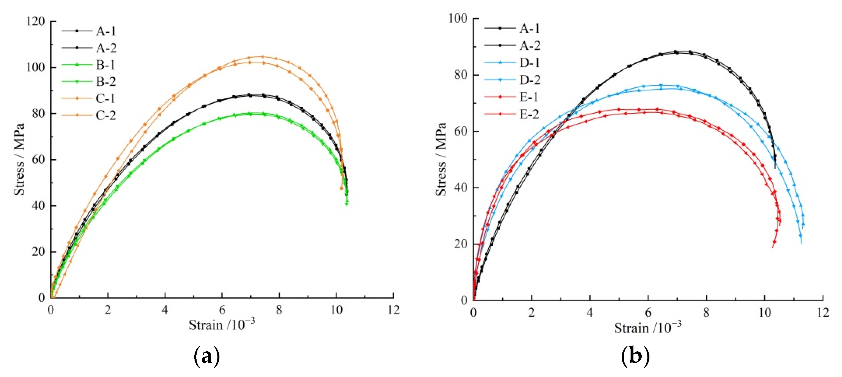 Materials 15 06560 g008