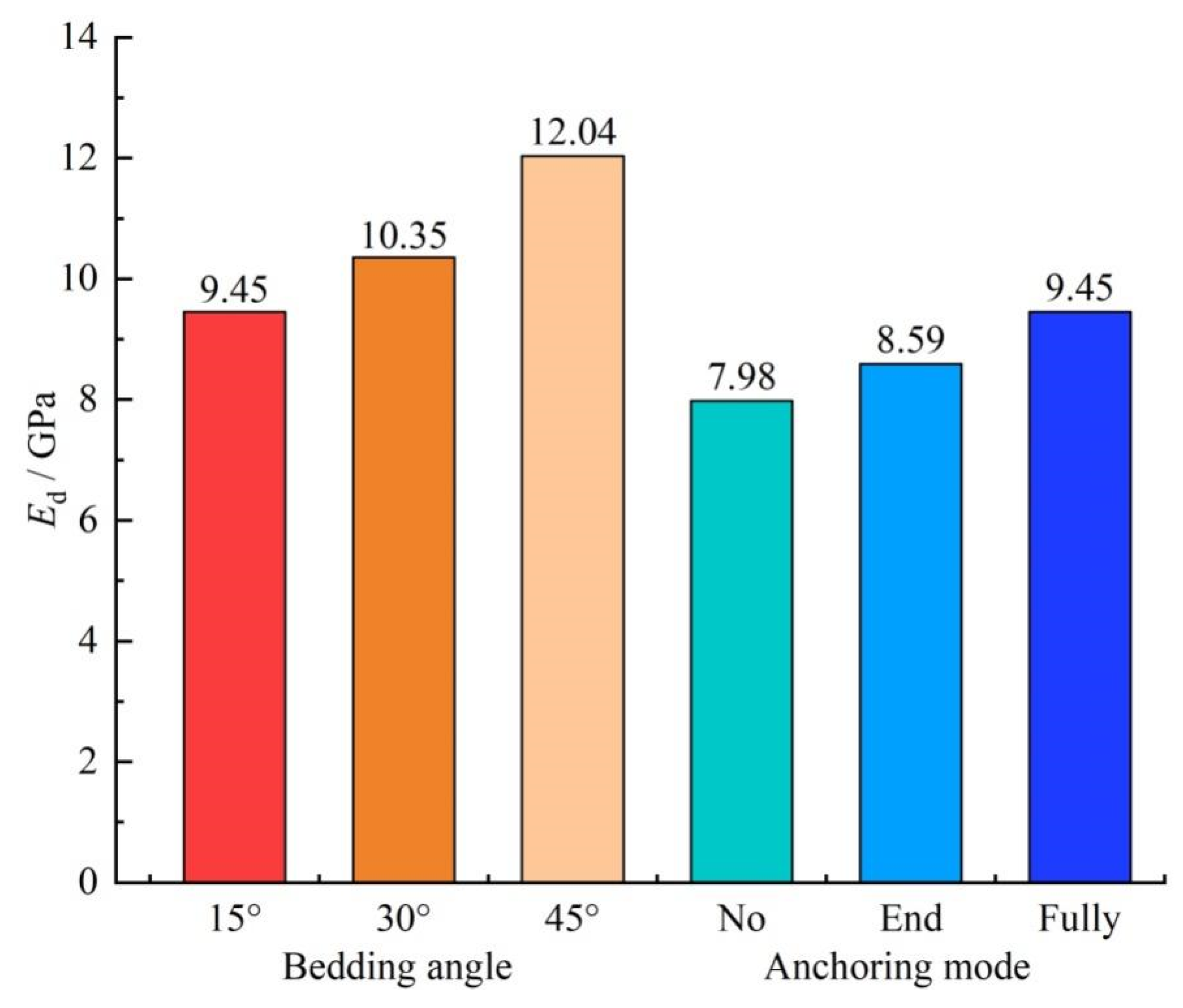 Materials 15 06560 g009