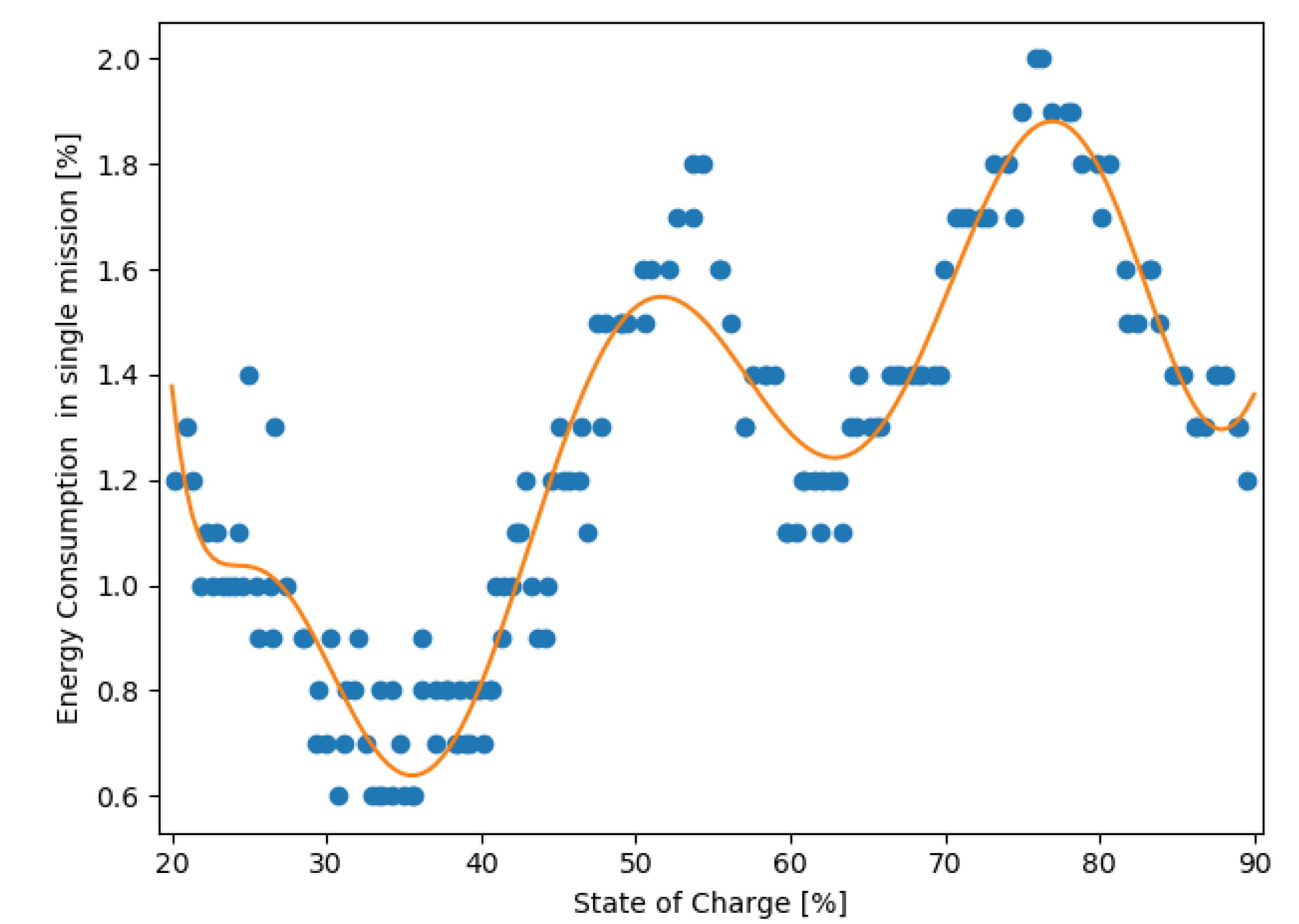 Materials 15 06561 g006