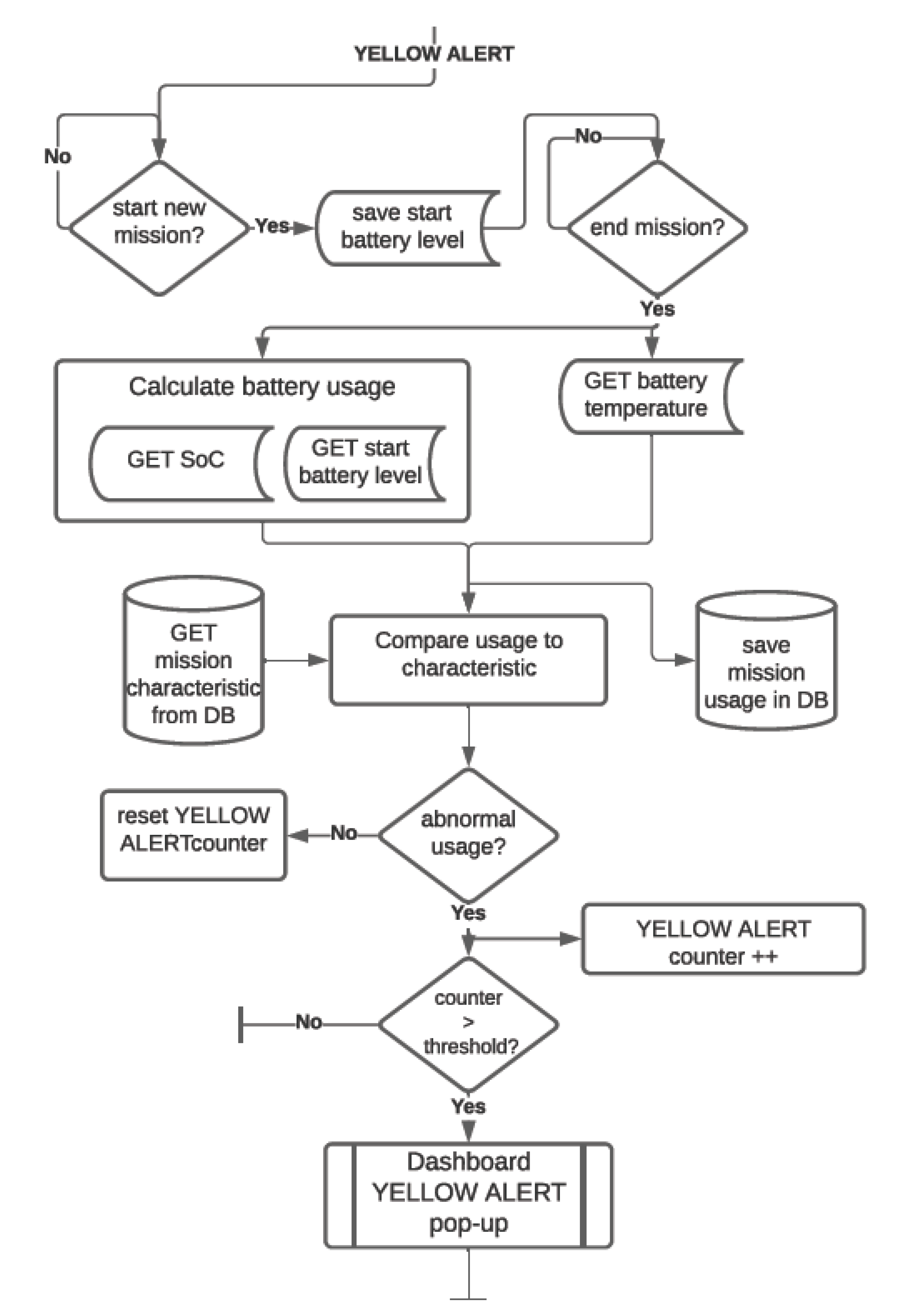 Materials 15 06561 g009