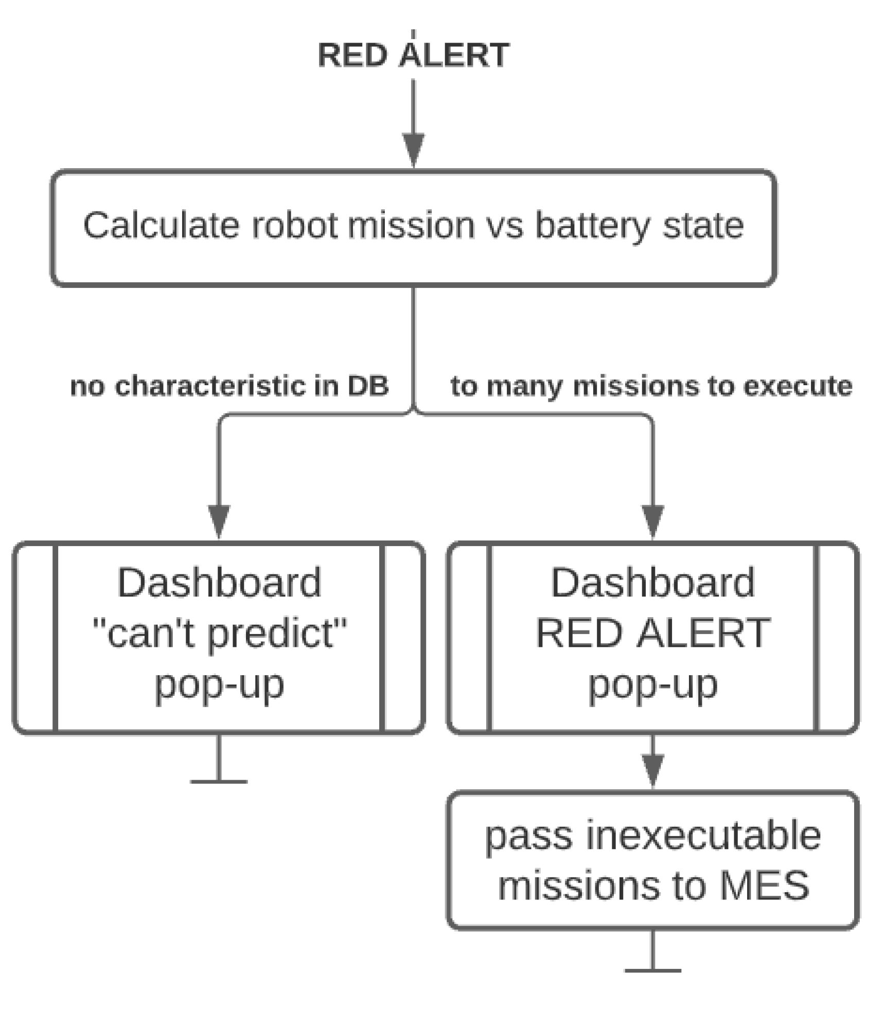 Materials 15 06561 g010