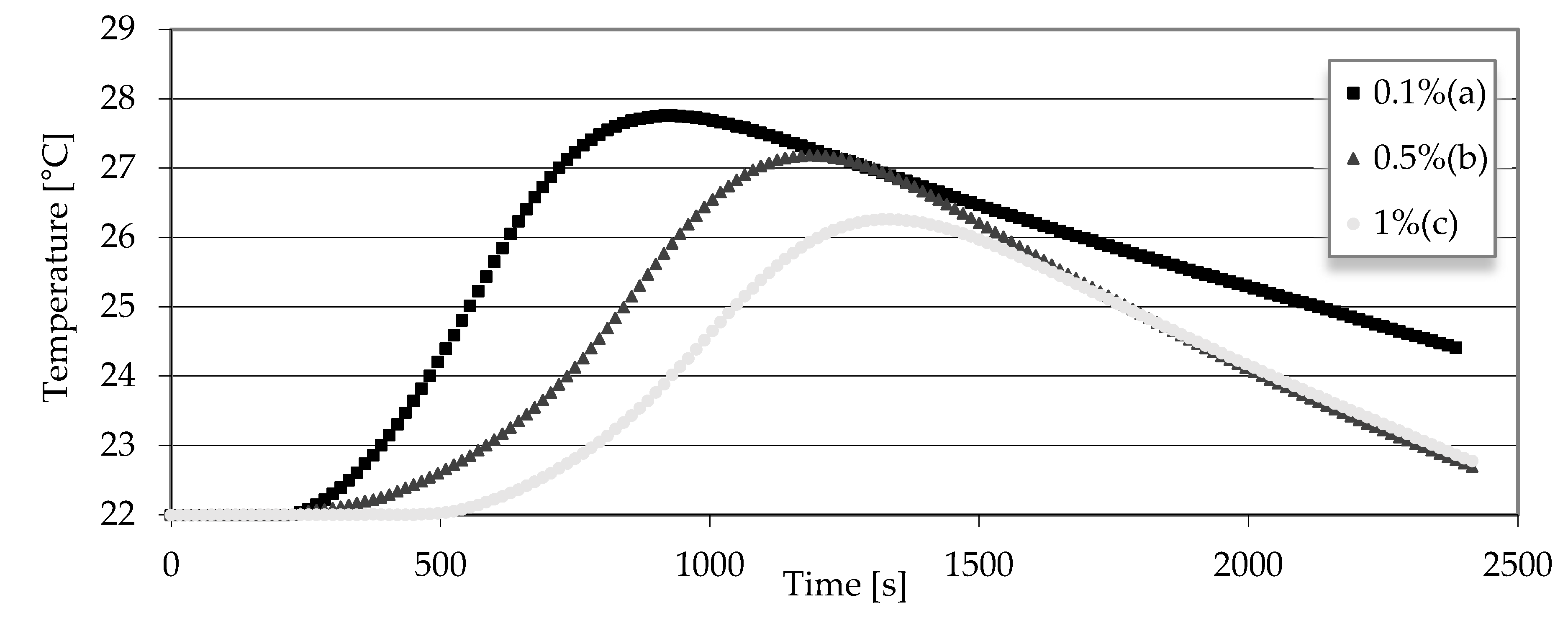 Materials 15 06564 g003