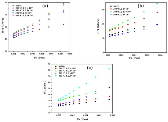 A Novel BCC-Structure Zr-Nb-Ti Medium-Entropy Alloys (MEAs