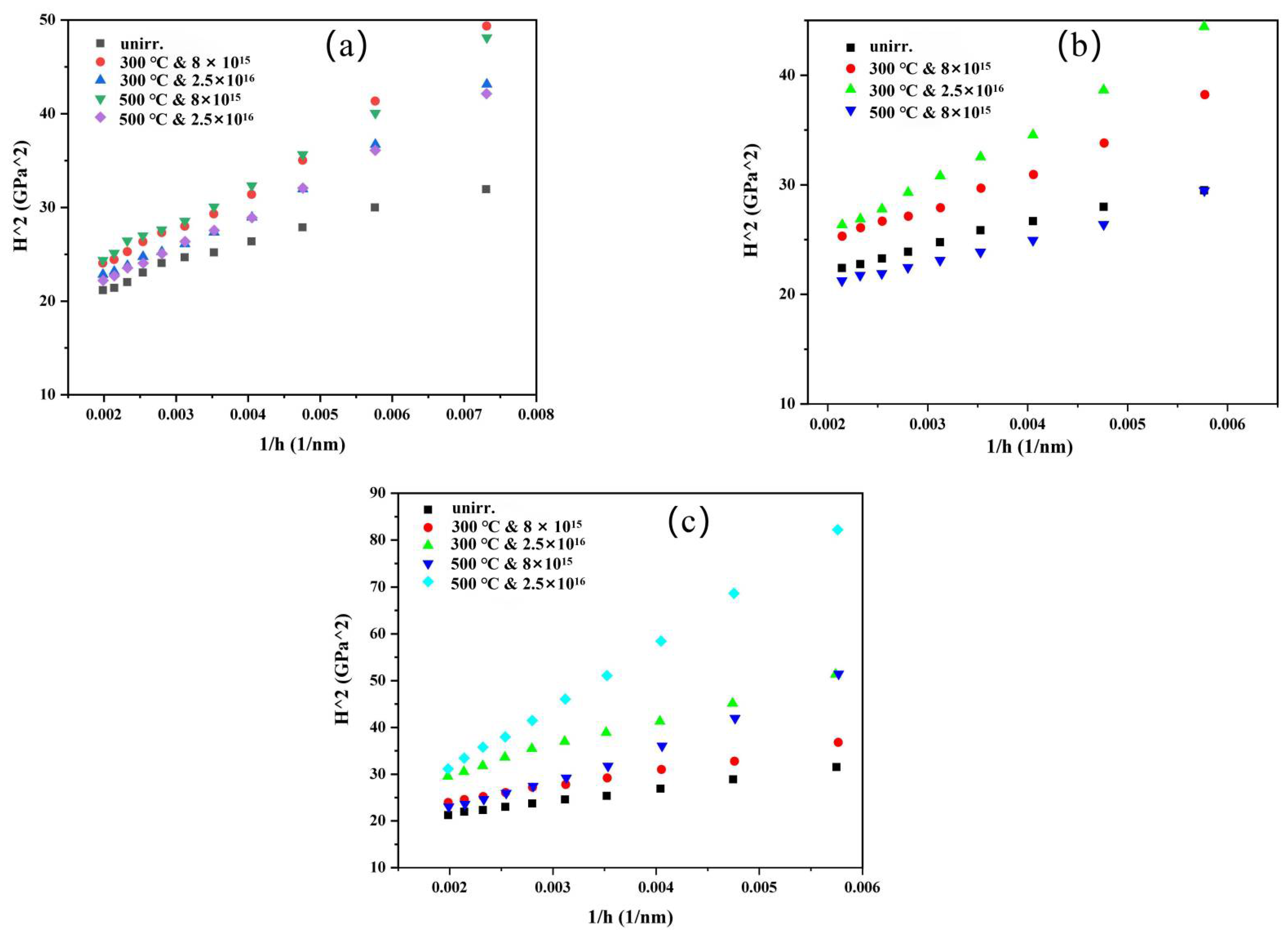 Materials 15 06565 g007