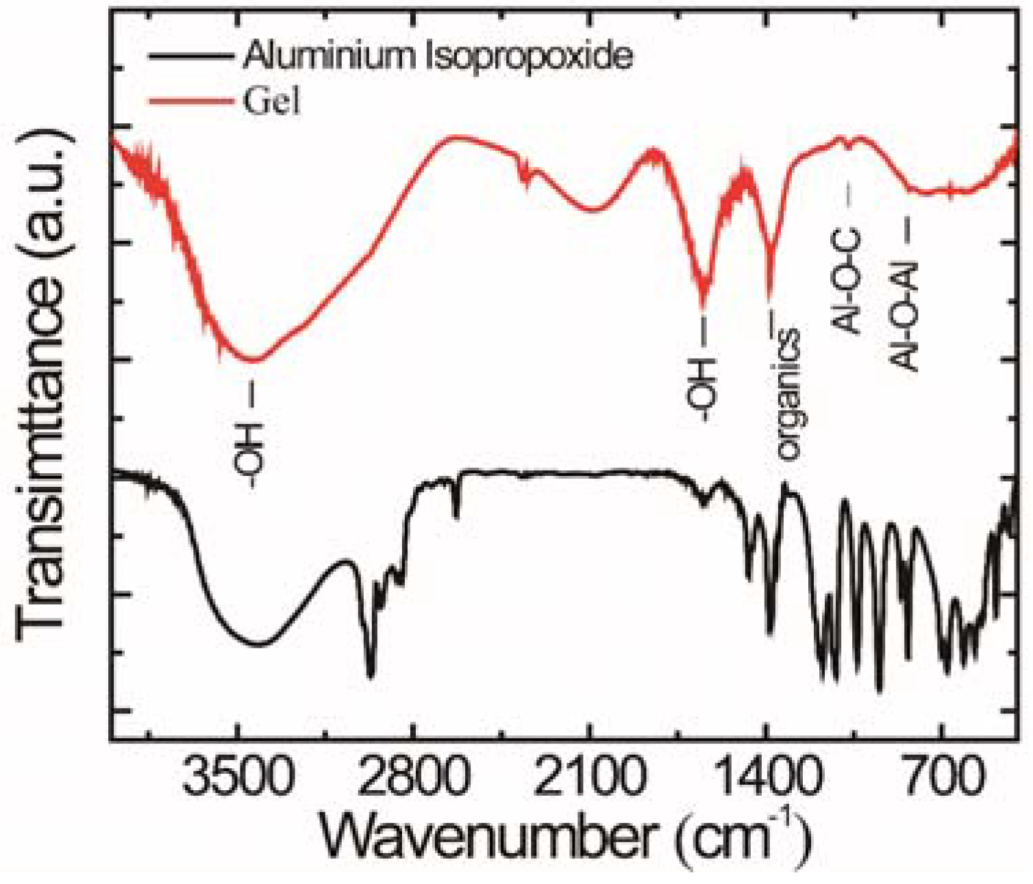 Materials 15 06566 g001 550