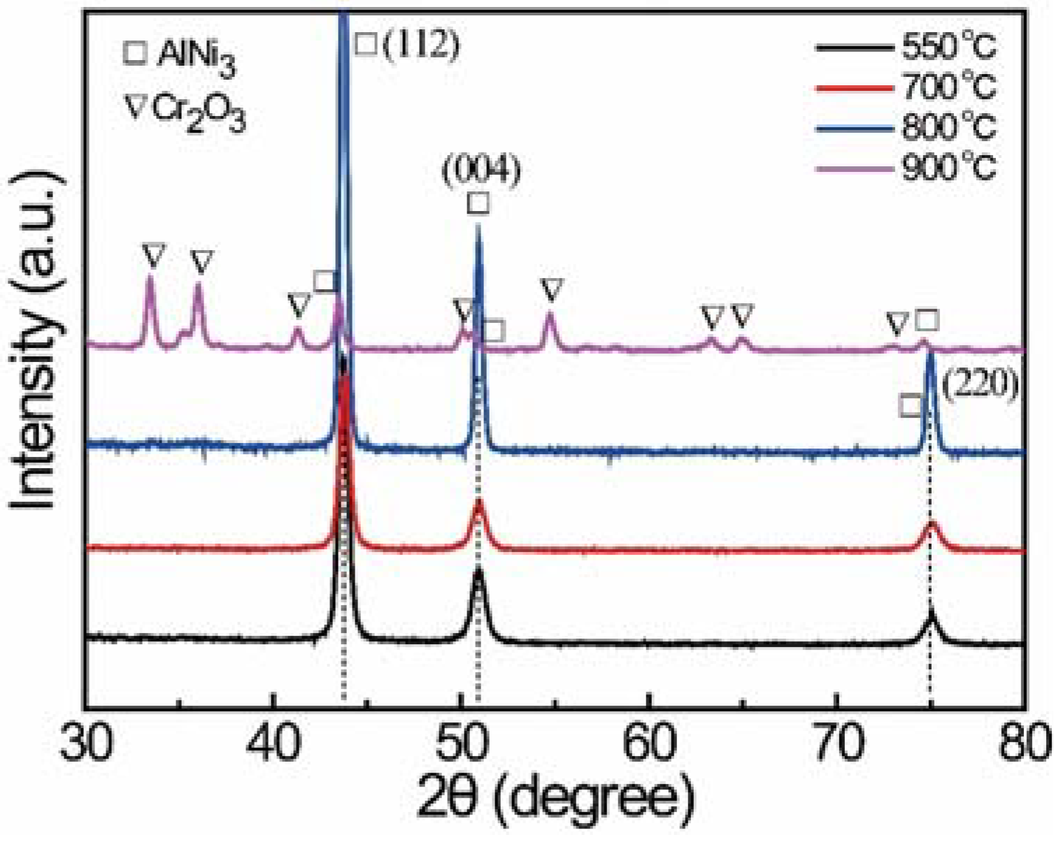 Materials 15 06566 g002 550
