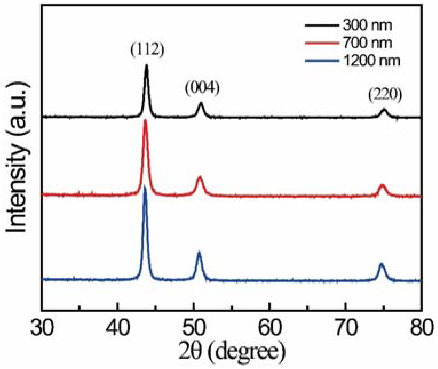 Materials 15 06566 g004 550