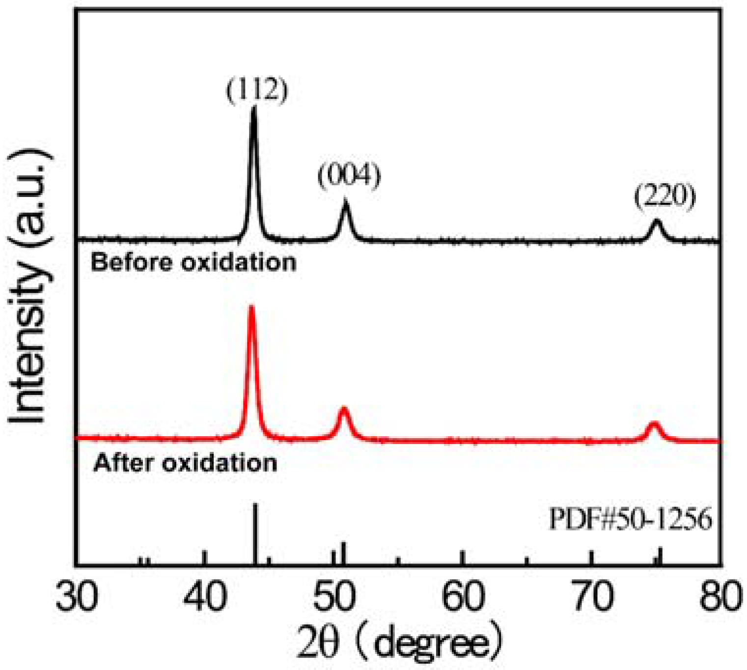 Materials 15 06566 g008 550