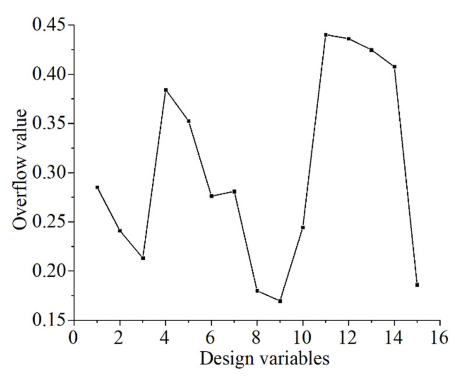 Materials 15 06569 g011 550