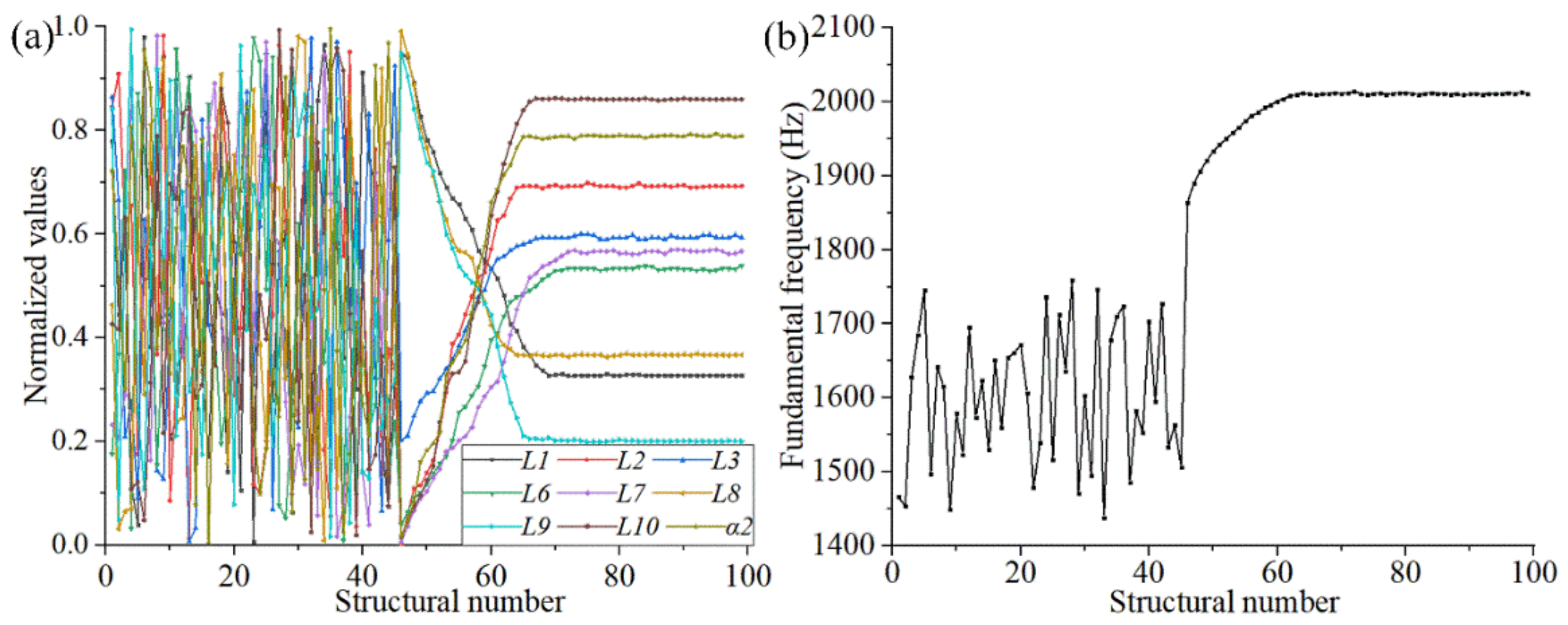 Materials 15 06569 g012 550