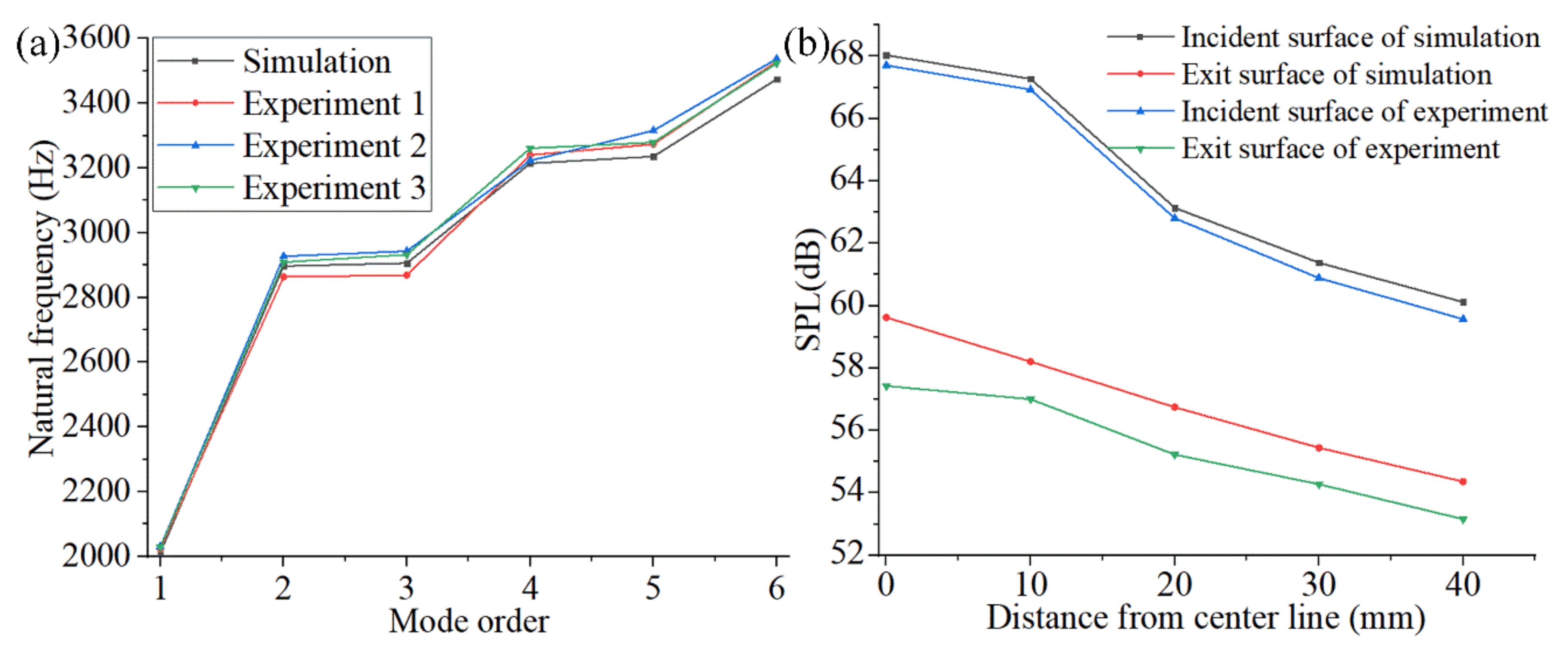 Materials 15 06569 g018 550