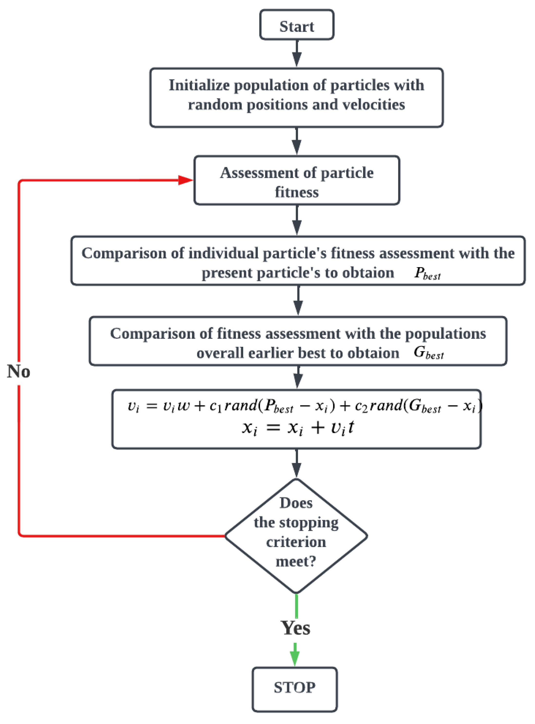 Materials 15 06571 g003