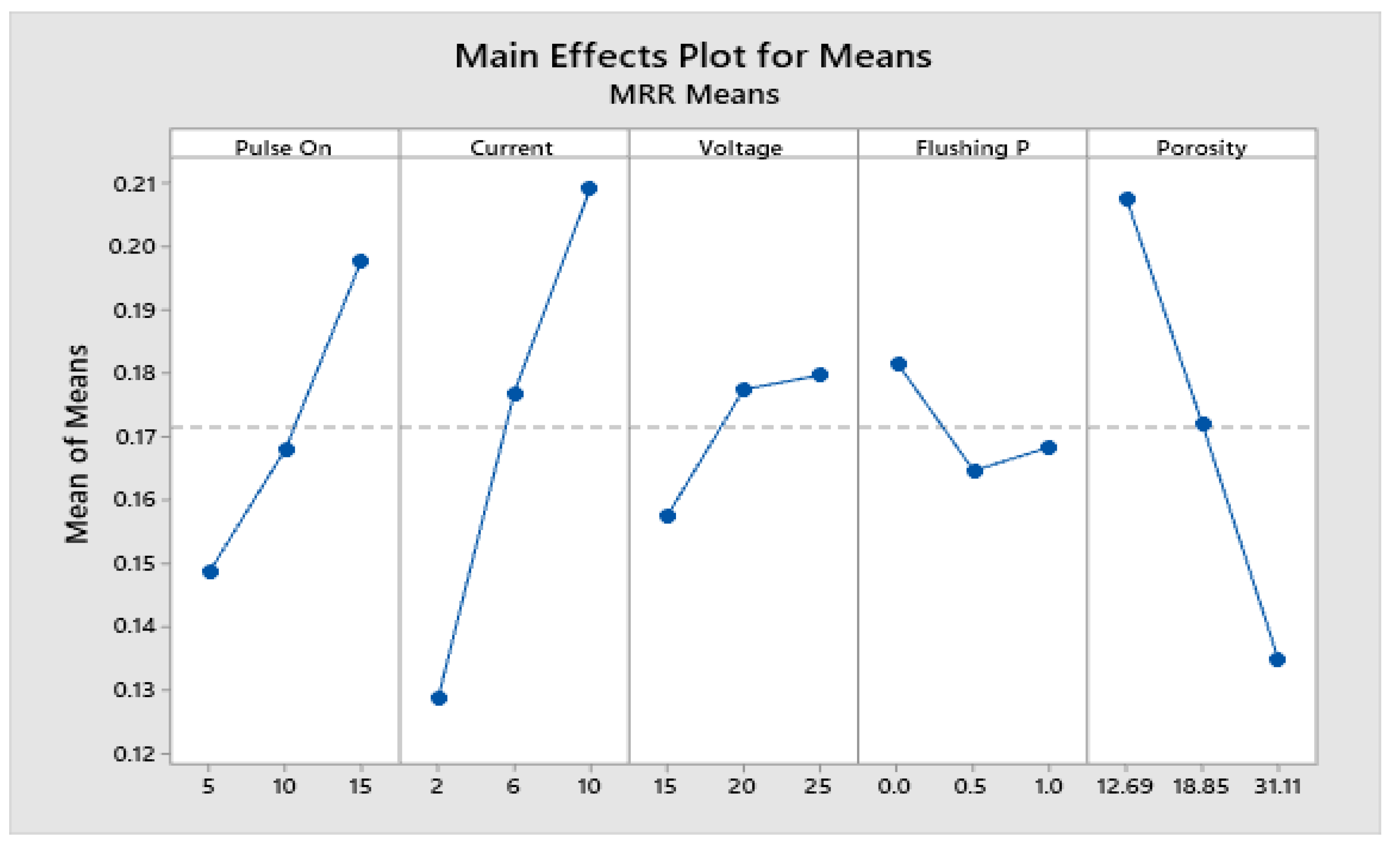 Materials 15 06571 g004