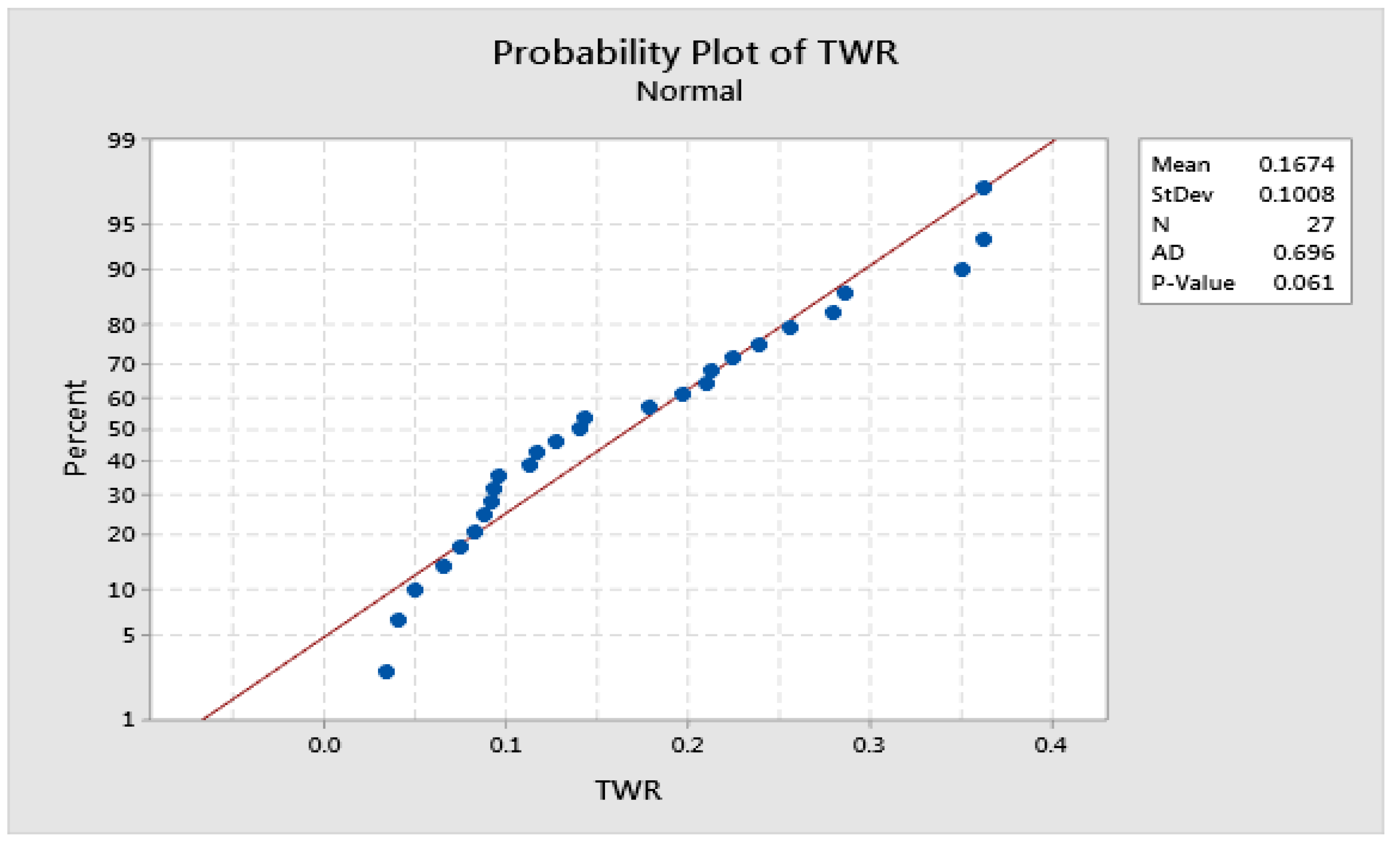Materials 15 06571 g007