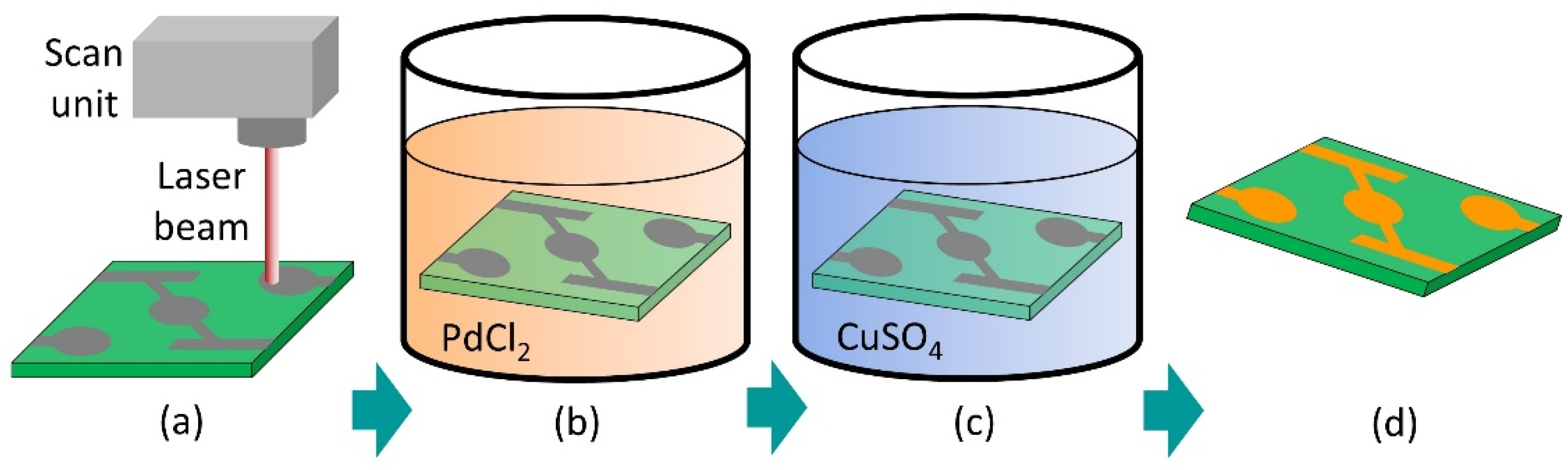 Materials 15 06572 g001