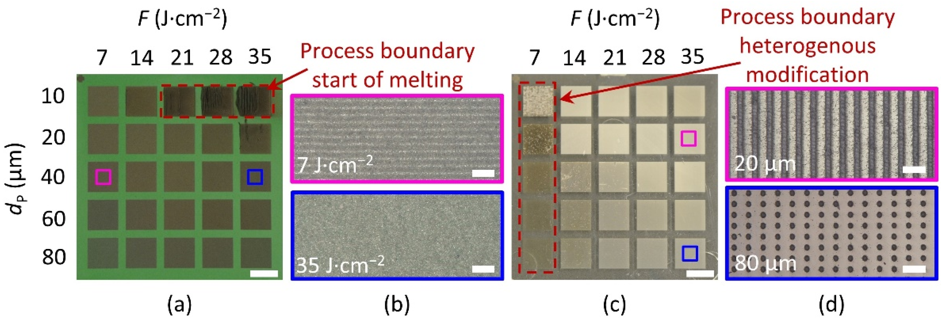 Materials 15 06572 g003