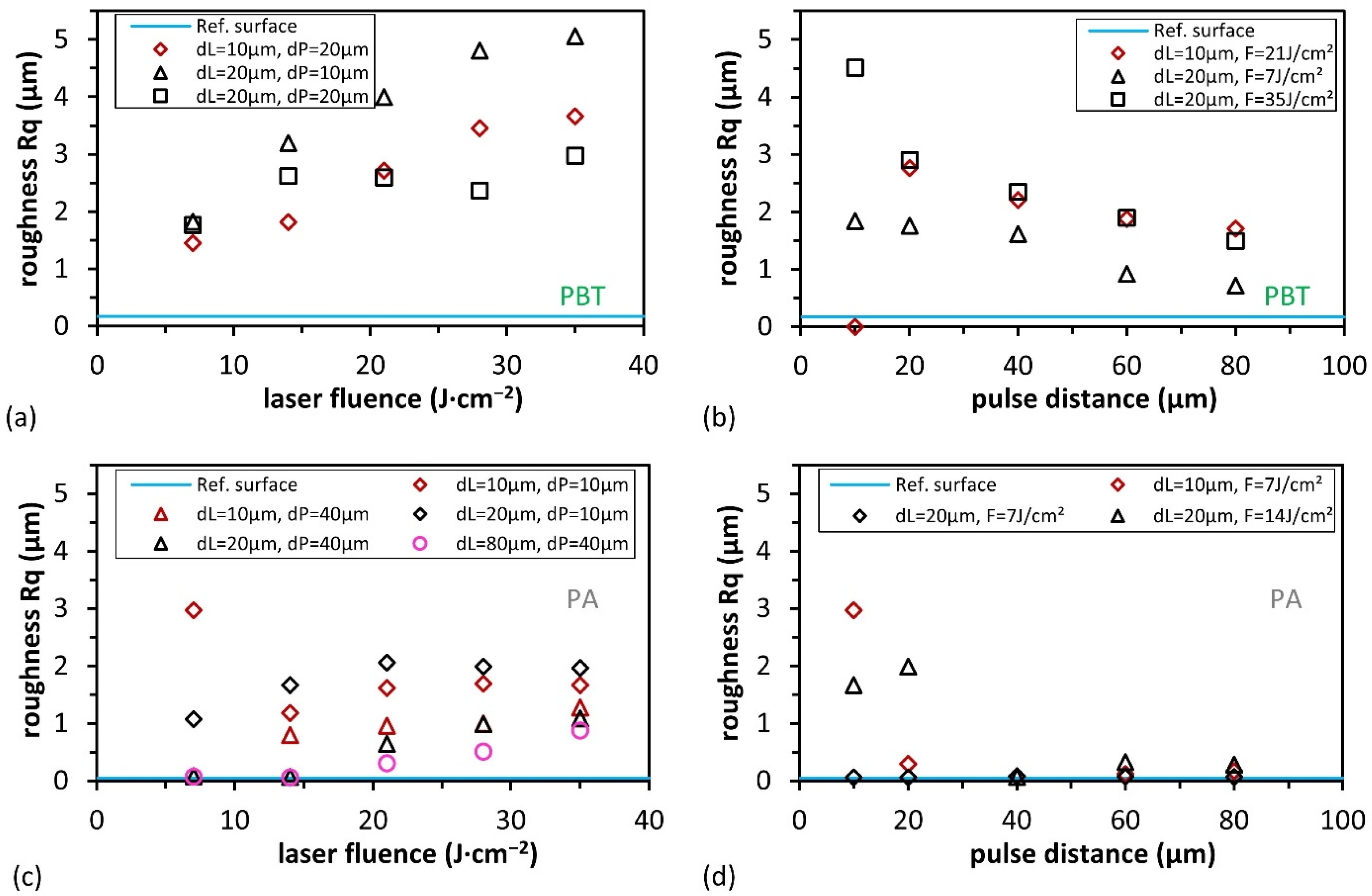 Materials 15 06572 g004