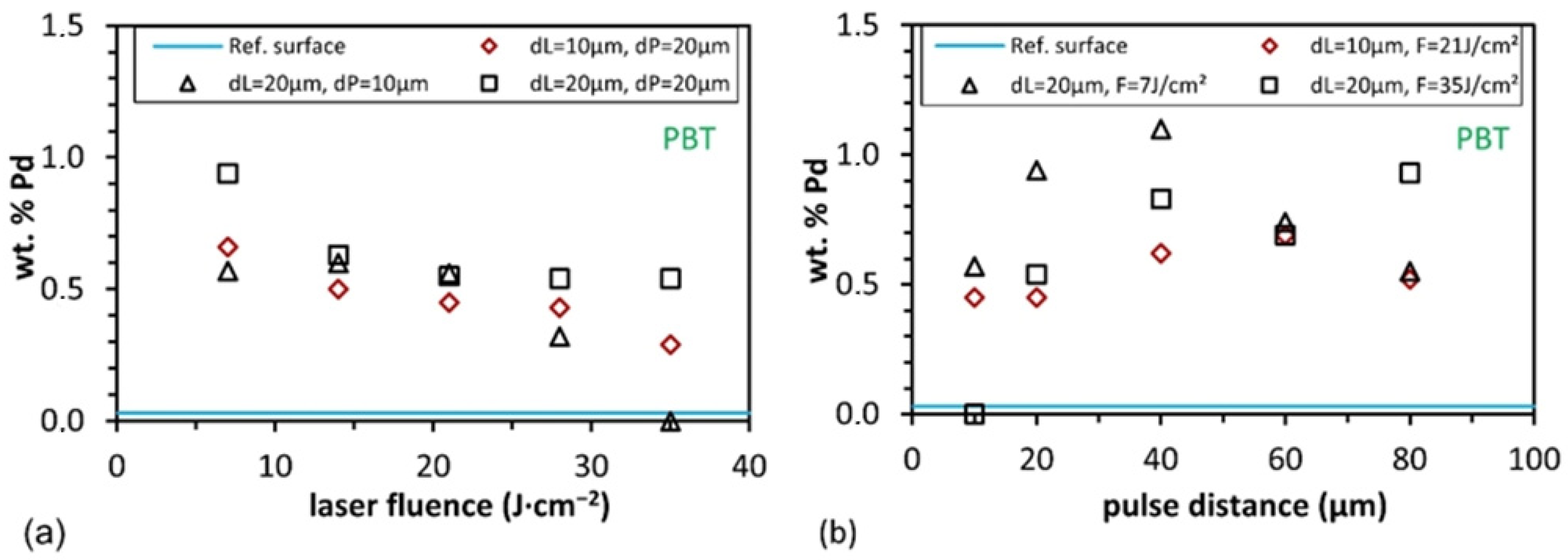 Materials 15 06572 g006