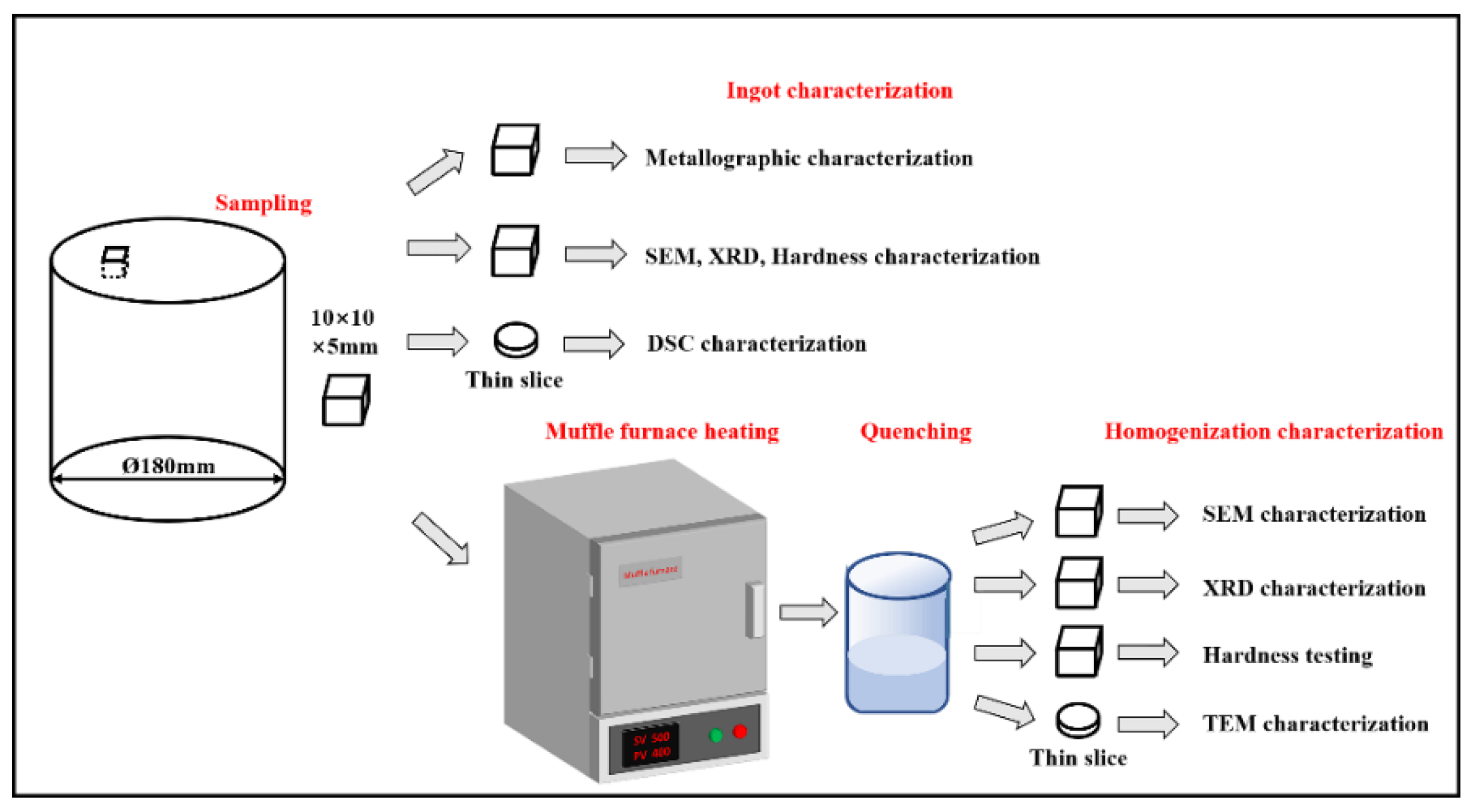 Materials 15 06573 g002
