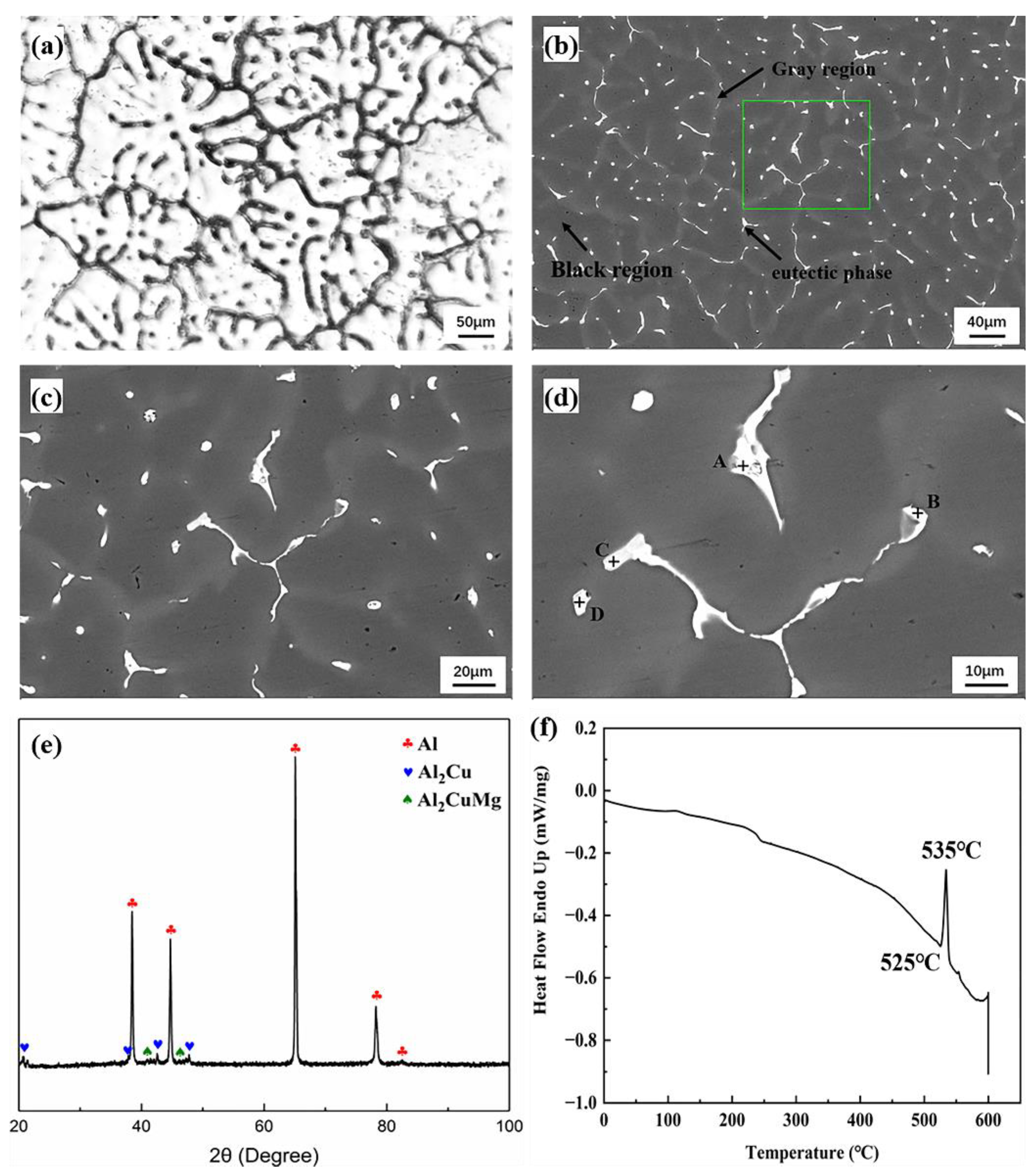 Materials 15 06573 g003
