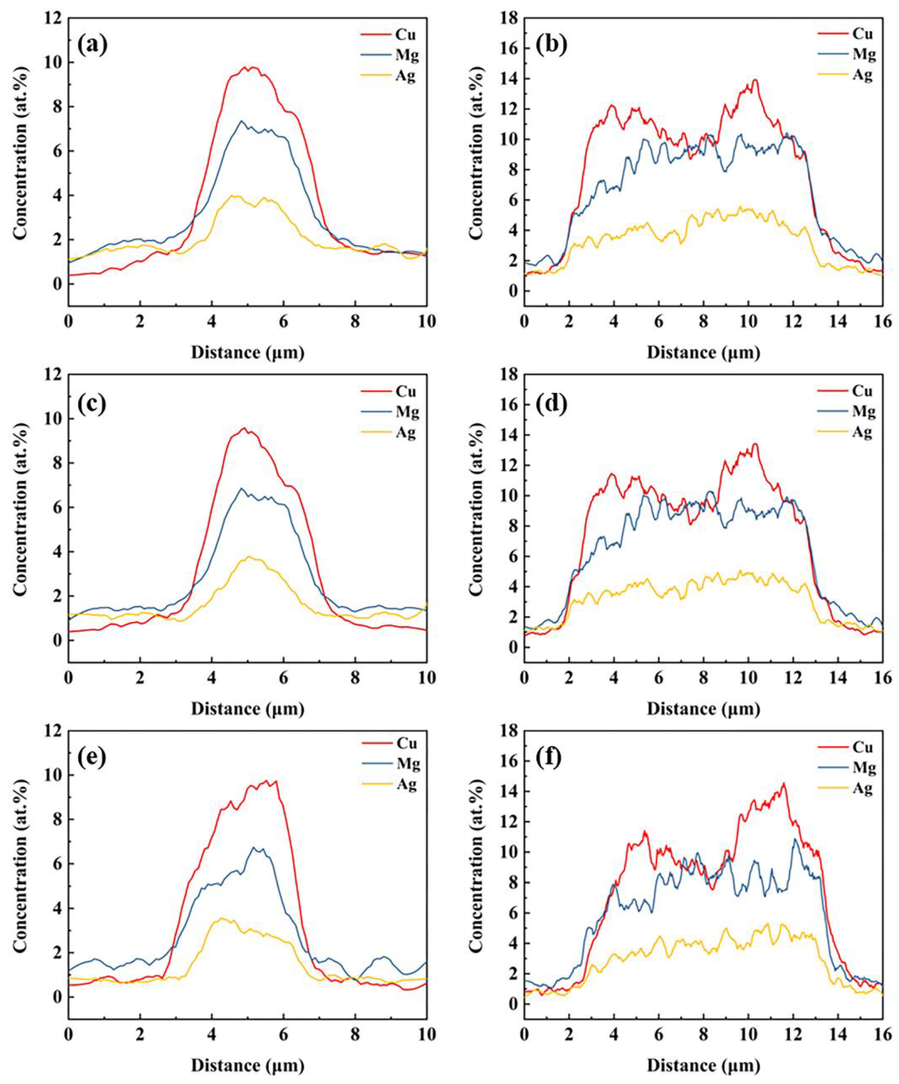 Materials 15 06573 g007