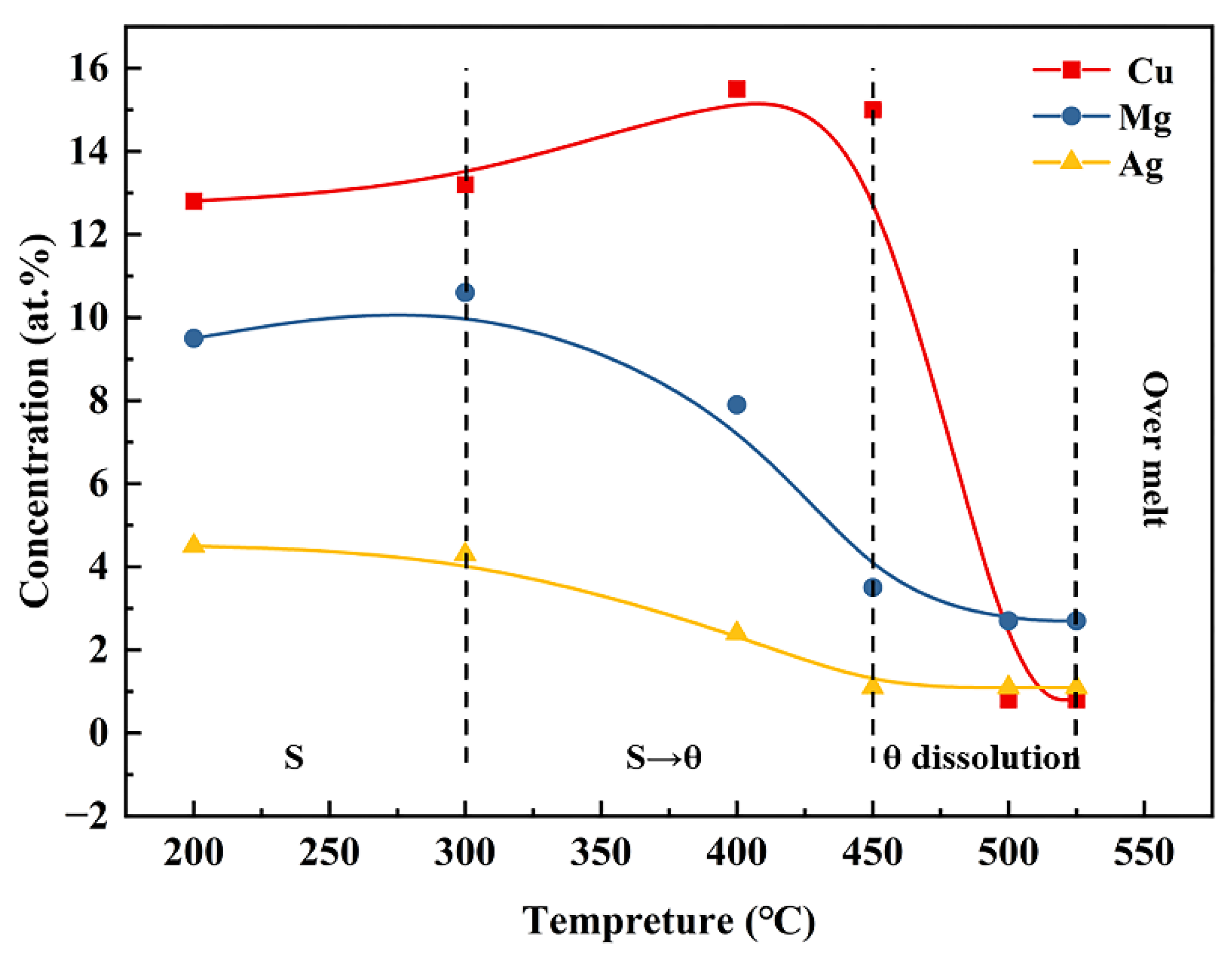 Materials 15 06573 g013