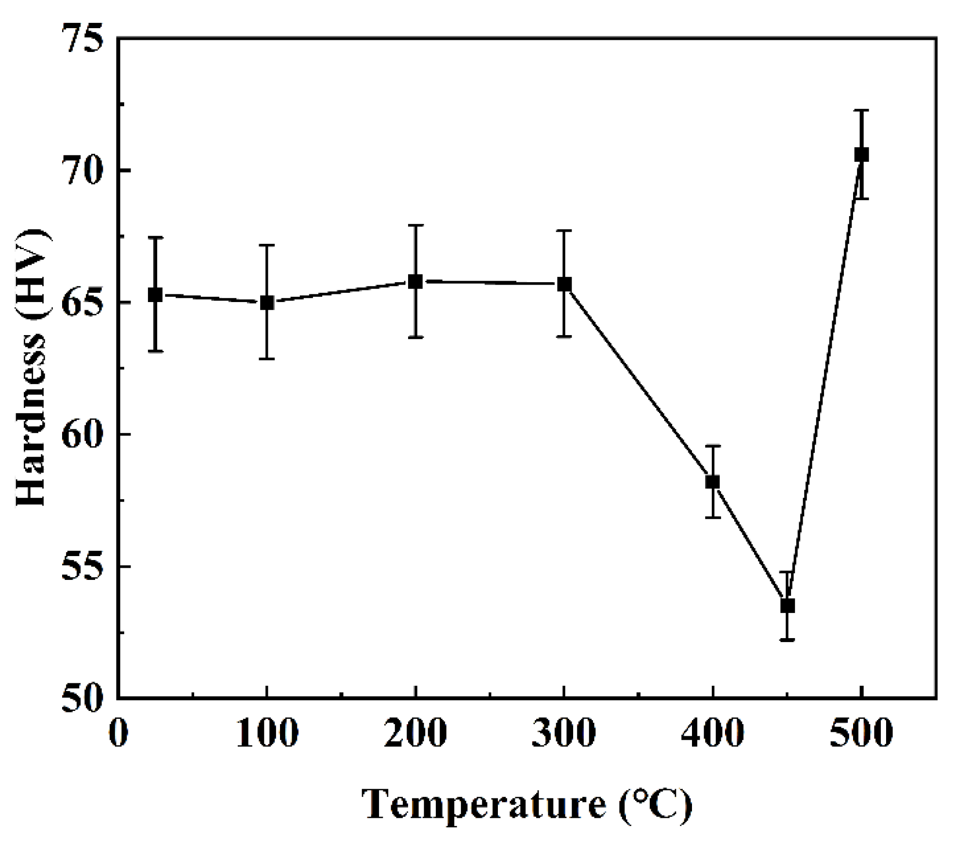 Materials 15 06573 g014