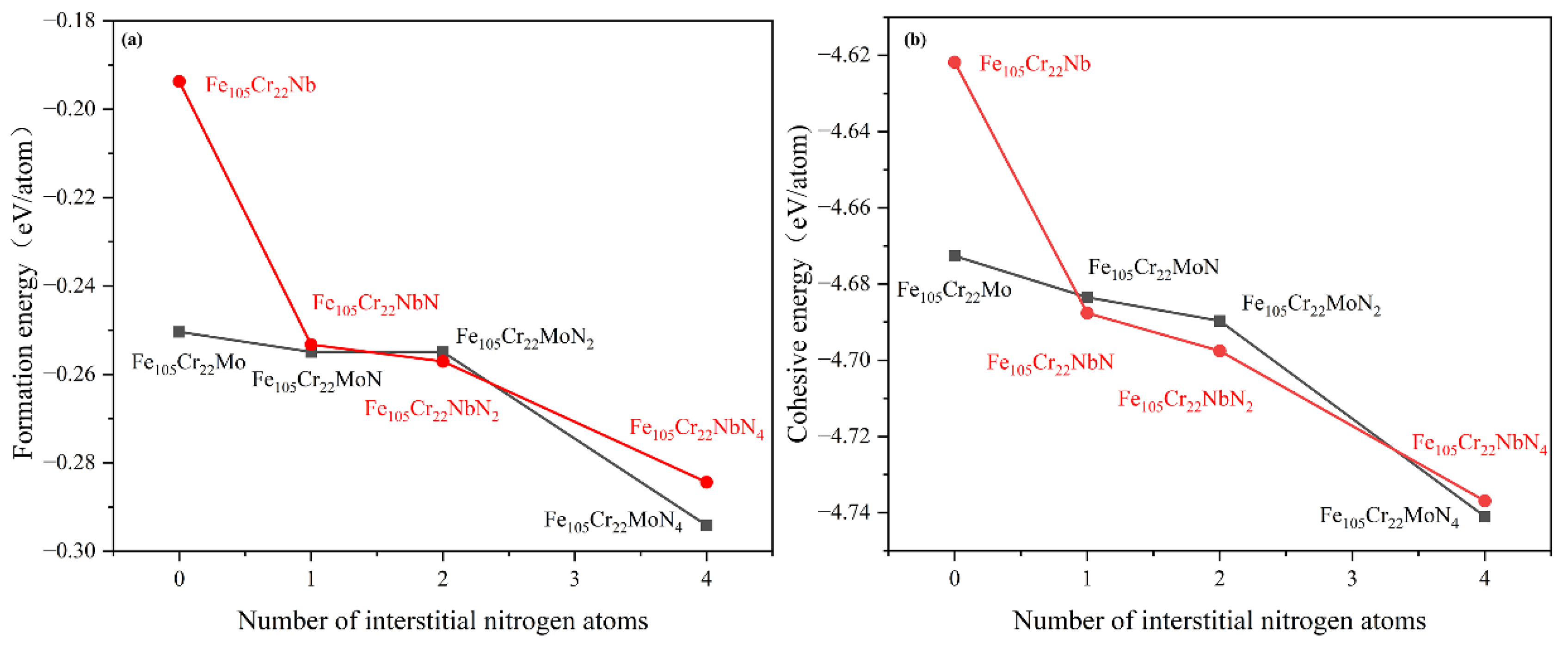 Materials 15 06575 g003