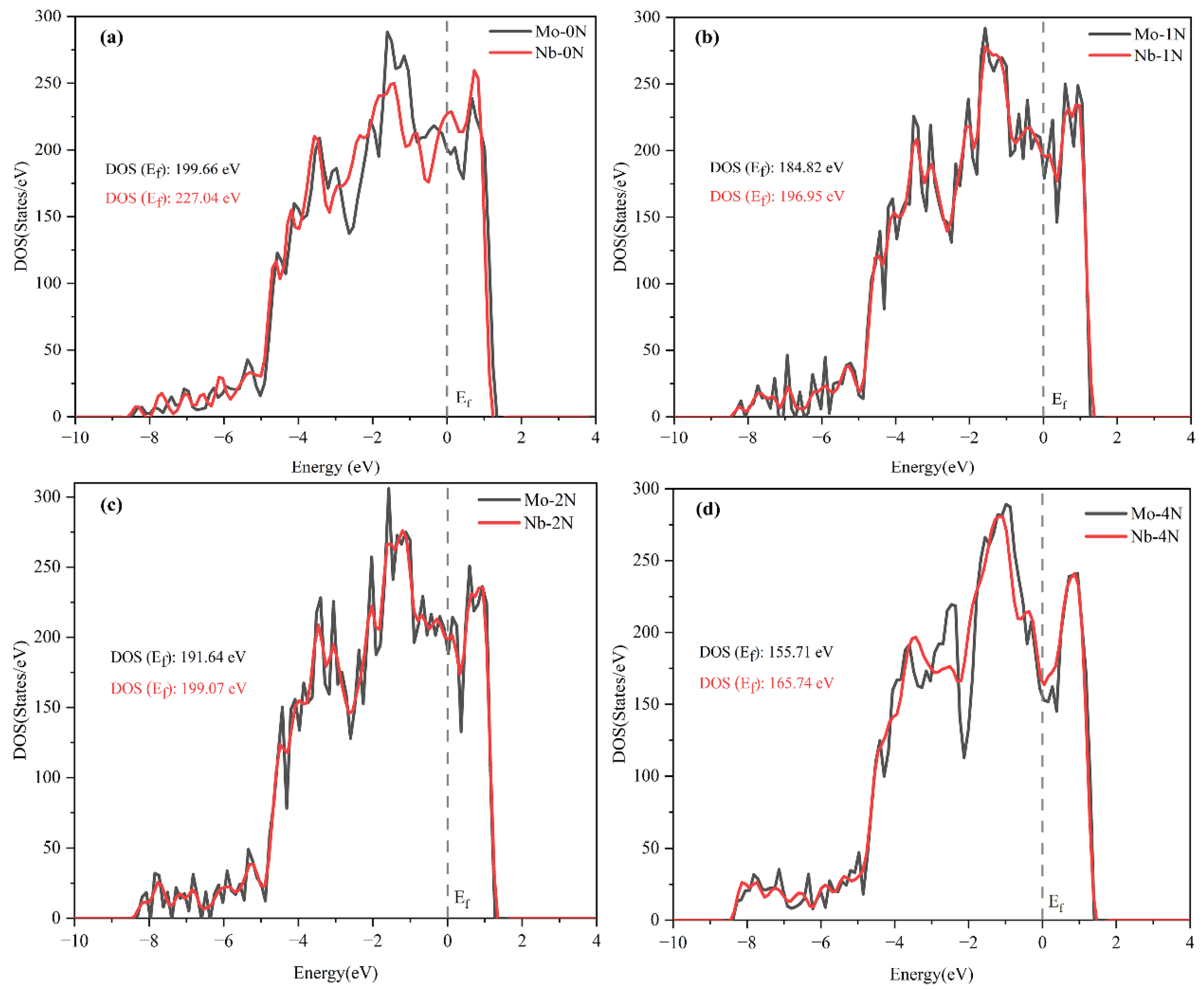 Materials 15 06575 g004