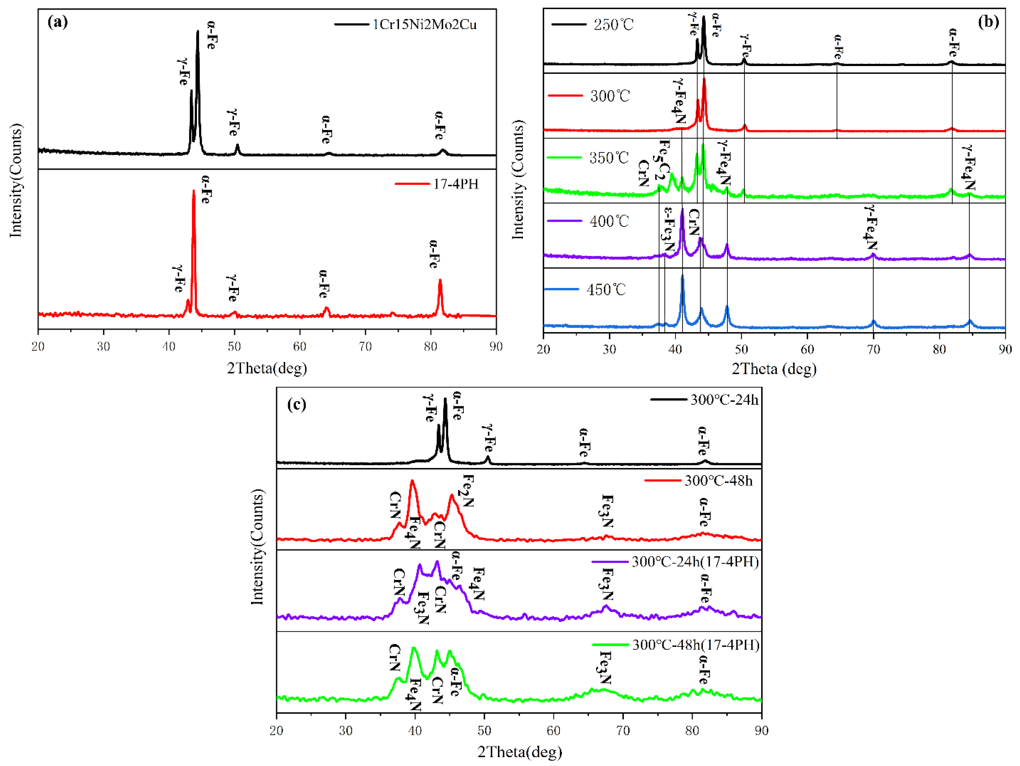 Materials 15 06575 g007
