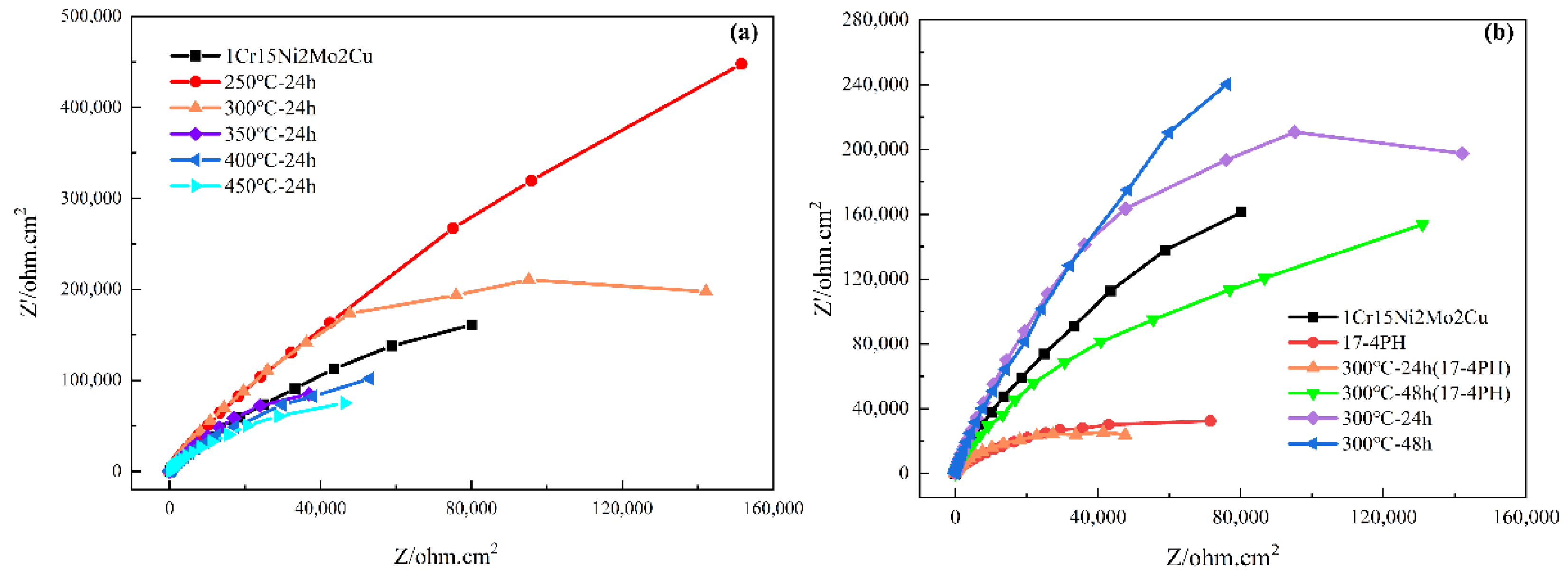 Materials 15 06575 g012